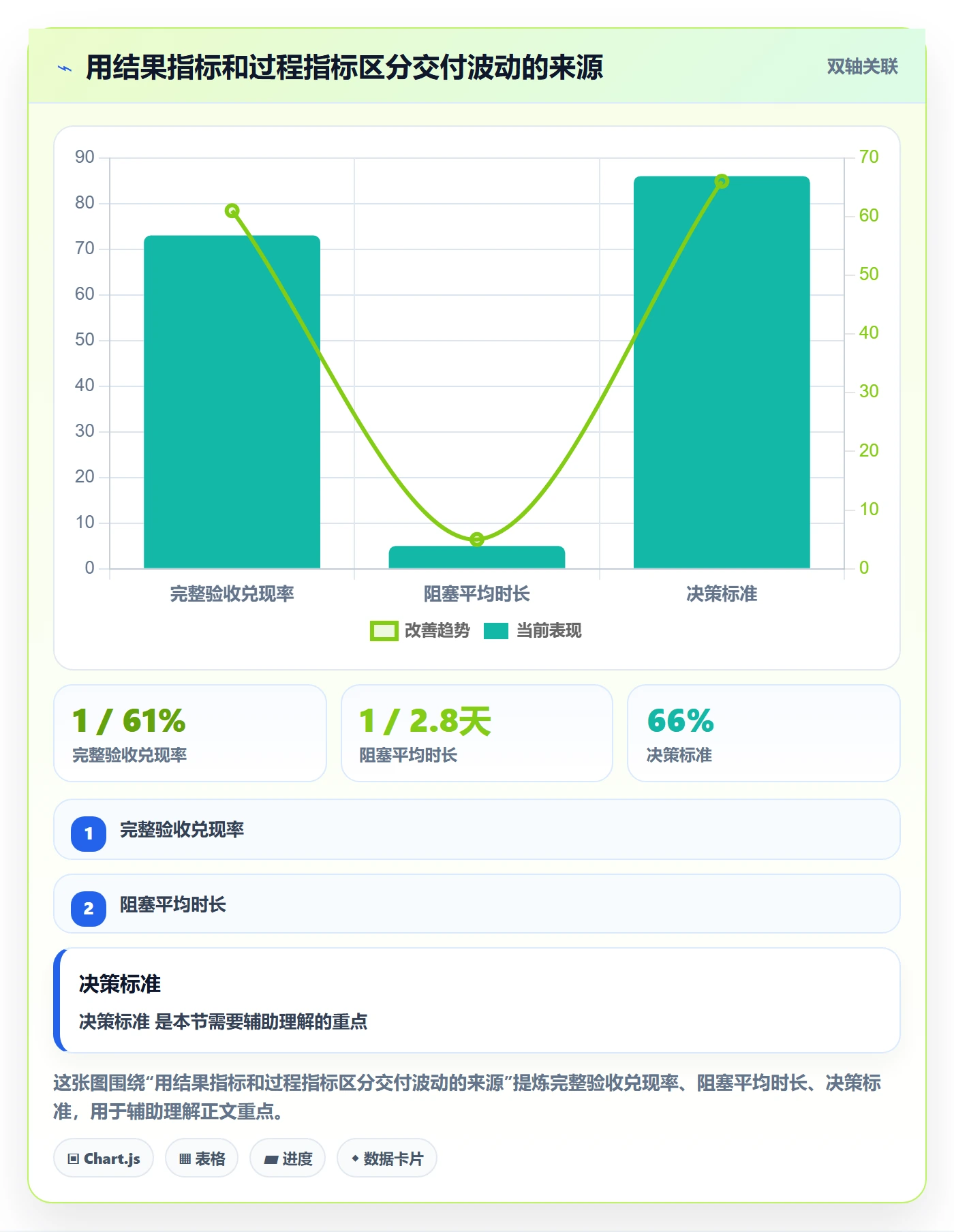 迭代规划流程与规范:项目成员需求排期实操方法关键指标