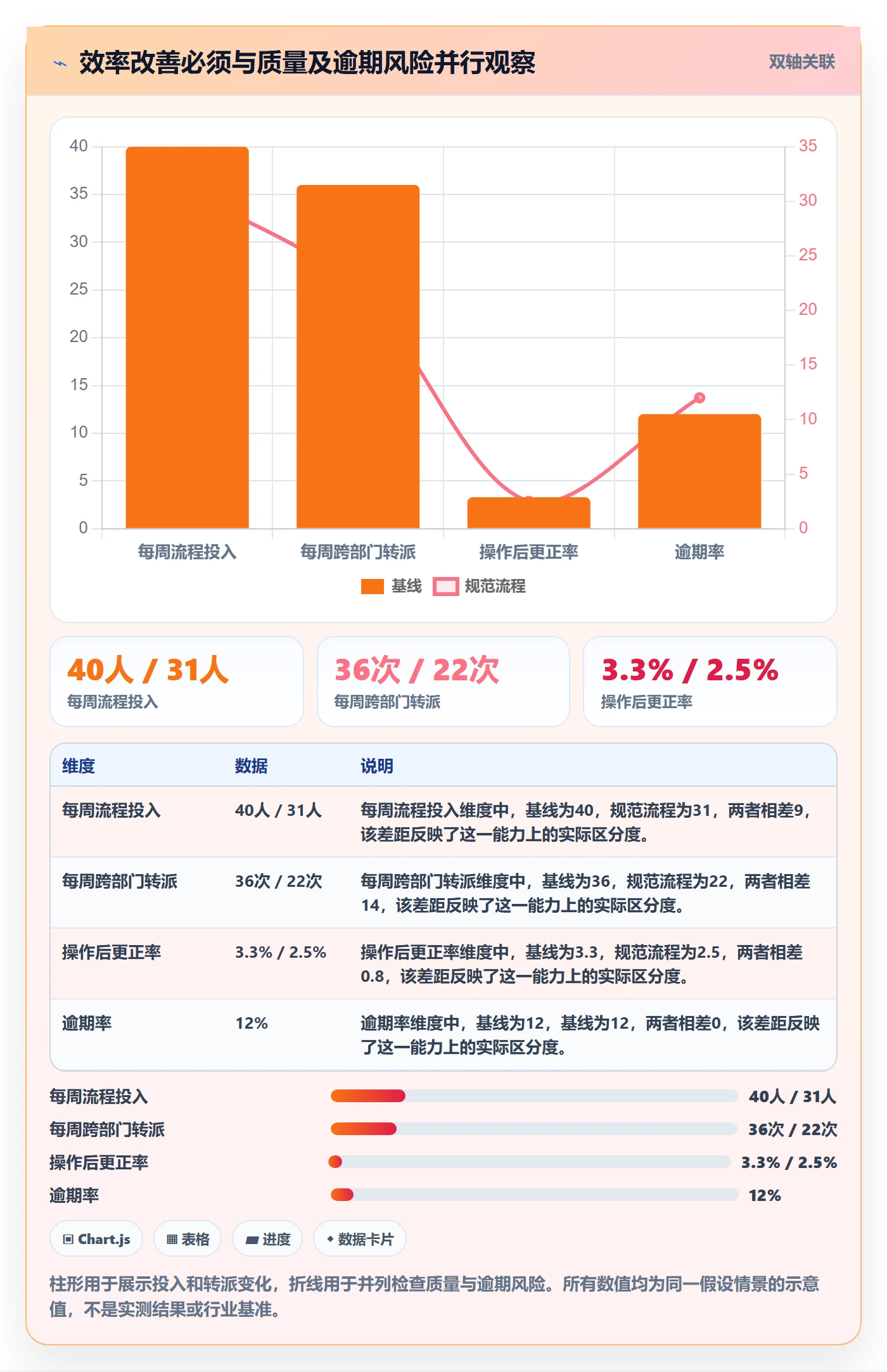 批量操作流程与规范:跨部门团队列表视图效率提升关键指标