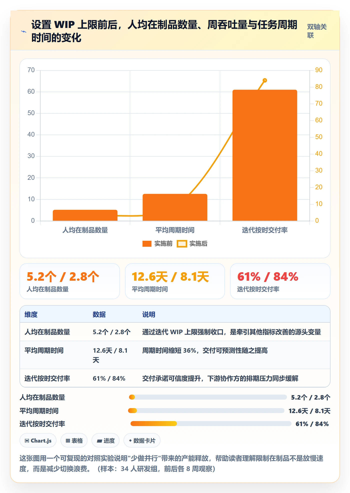 协作人怎么做?项目经理数据分析:任务管理从0到1