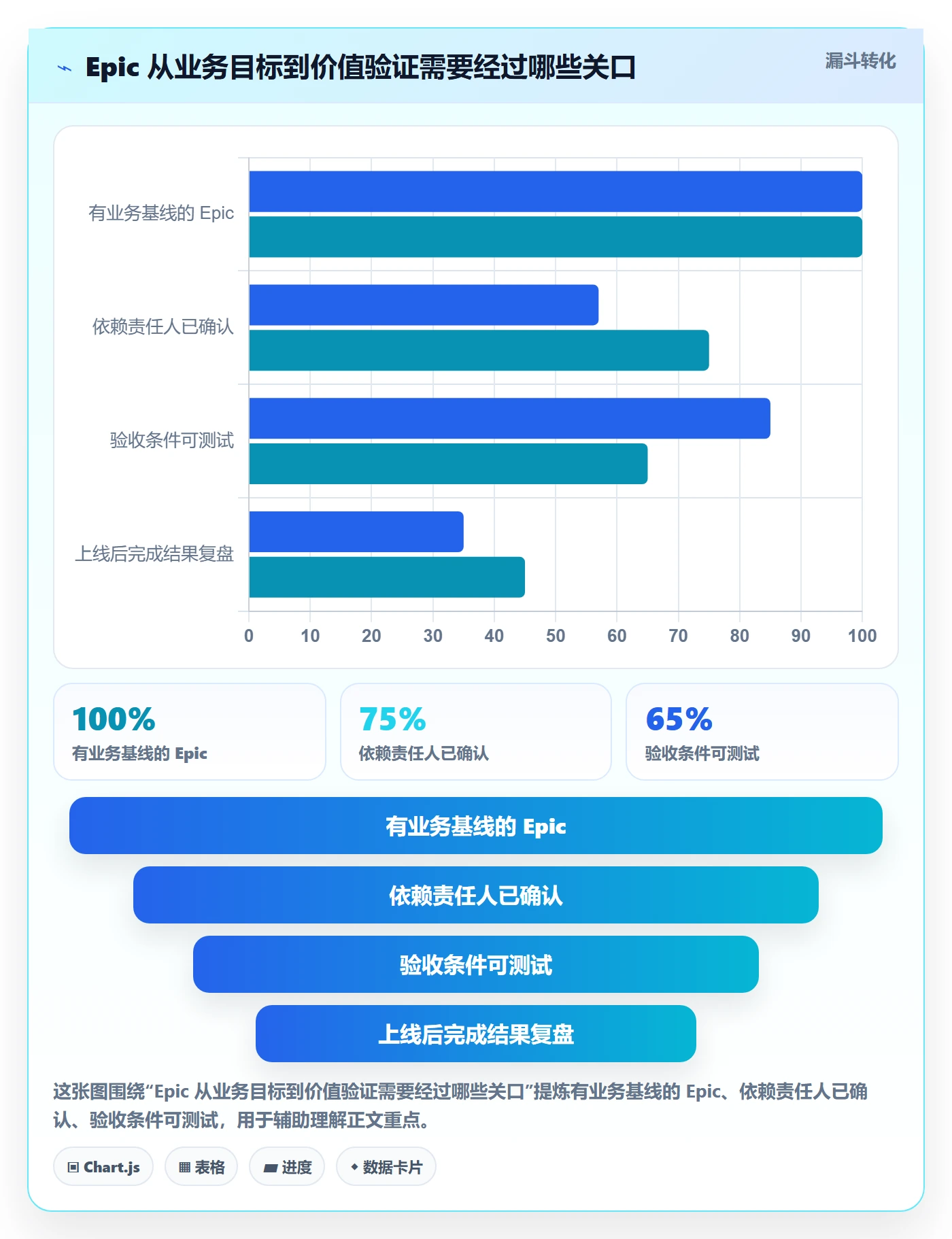 Epic流程与规范：跨部门团队敏捷项目协同管理关键指标