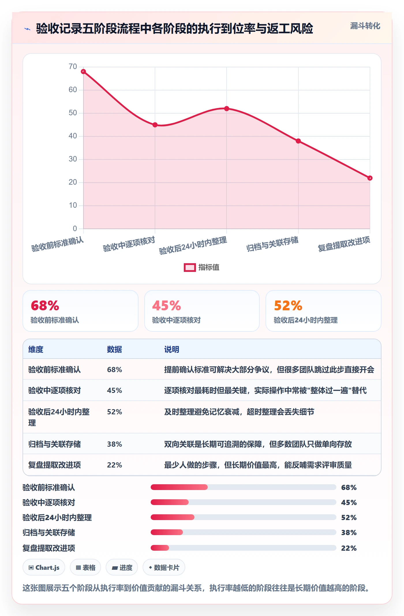 任务验收如何做好验收记录?产品经理实操方法与操作步骤
