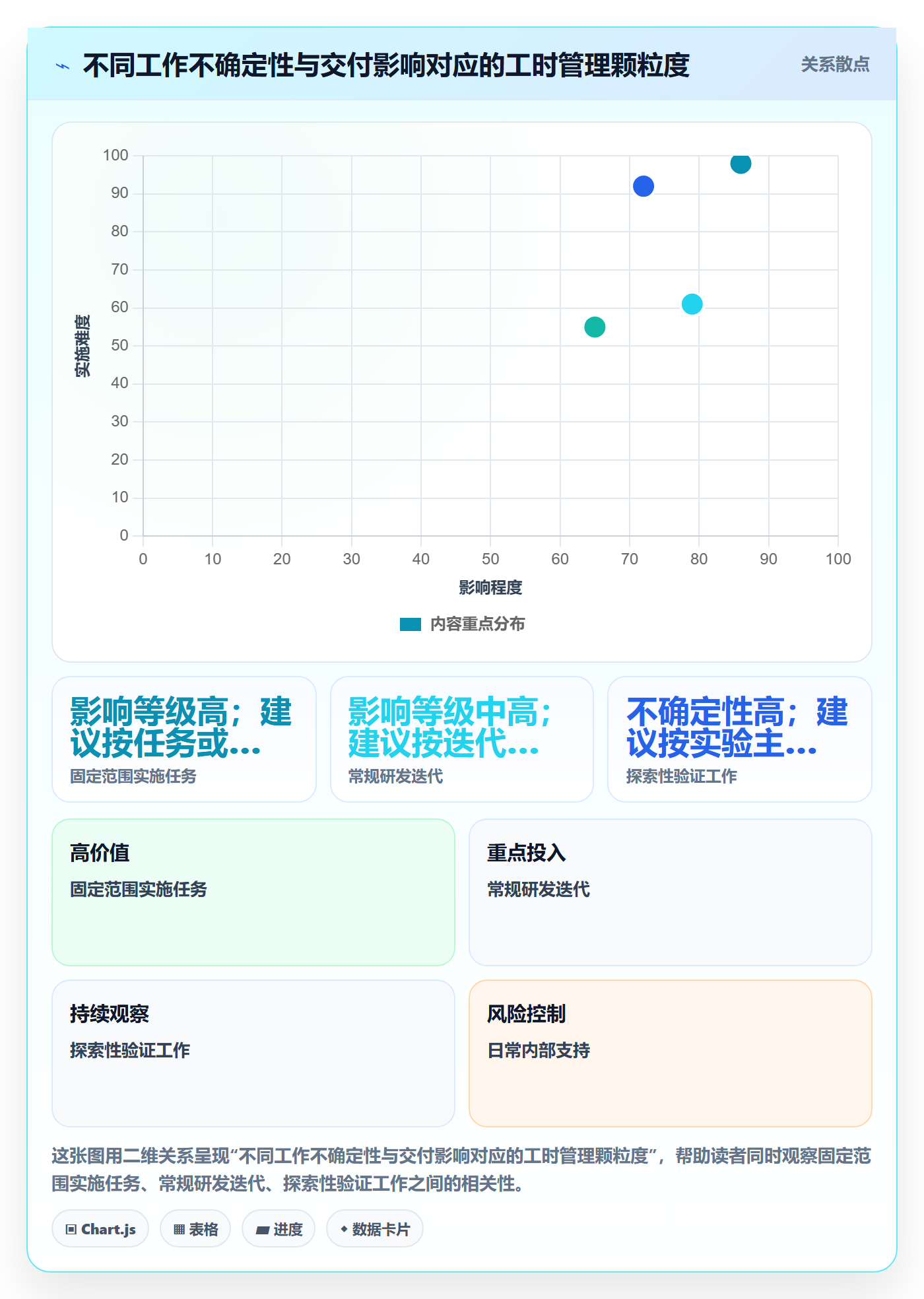 实际工时管理方法大全：项目经理工时管理风险控制落地清单