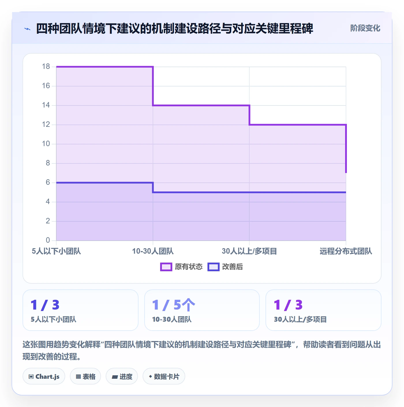 进度更新怎么做？项目经理协同管理：进度管理从0到1