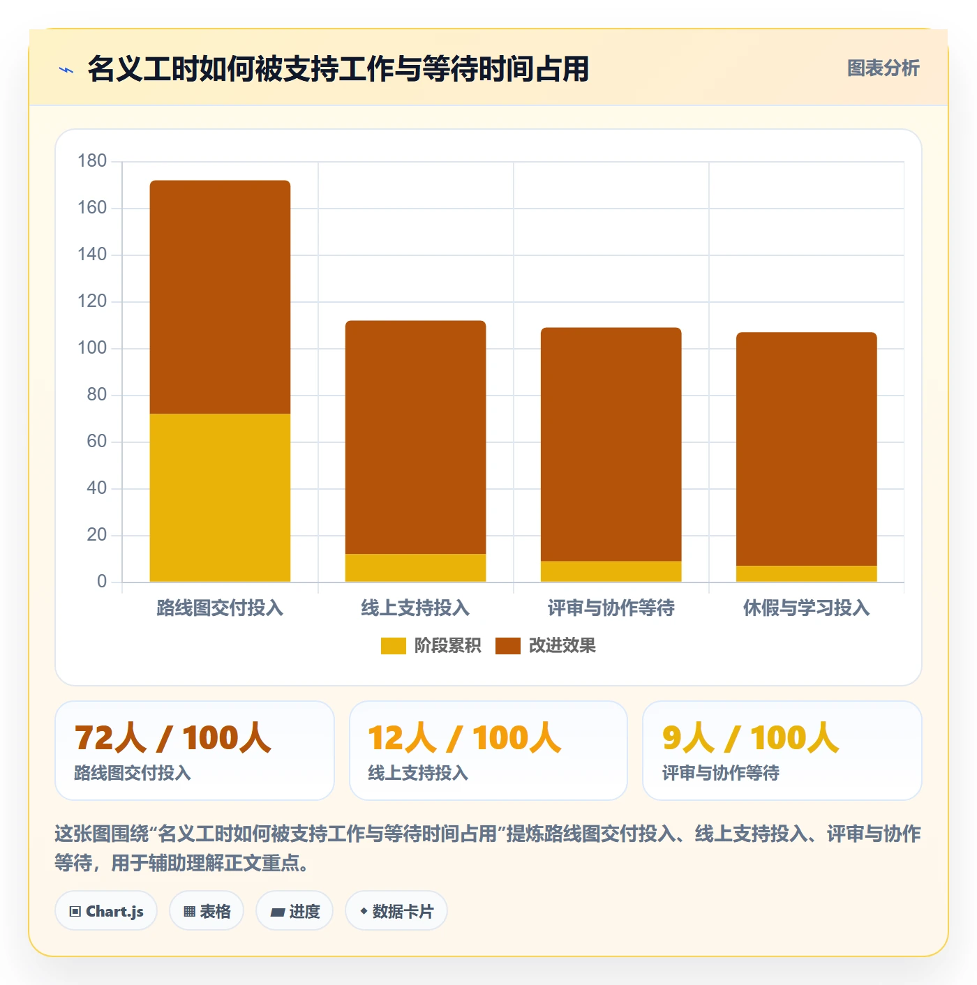 人力规划落地方案:产品经理开展人力资源计划的落地方案案例解析