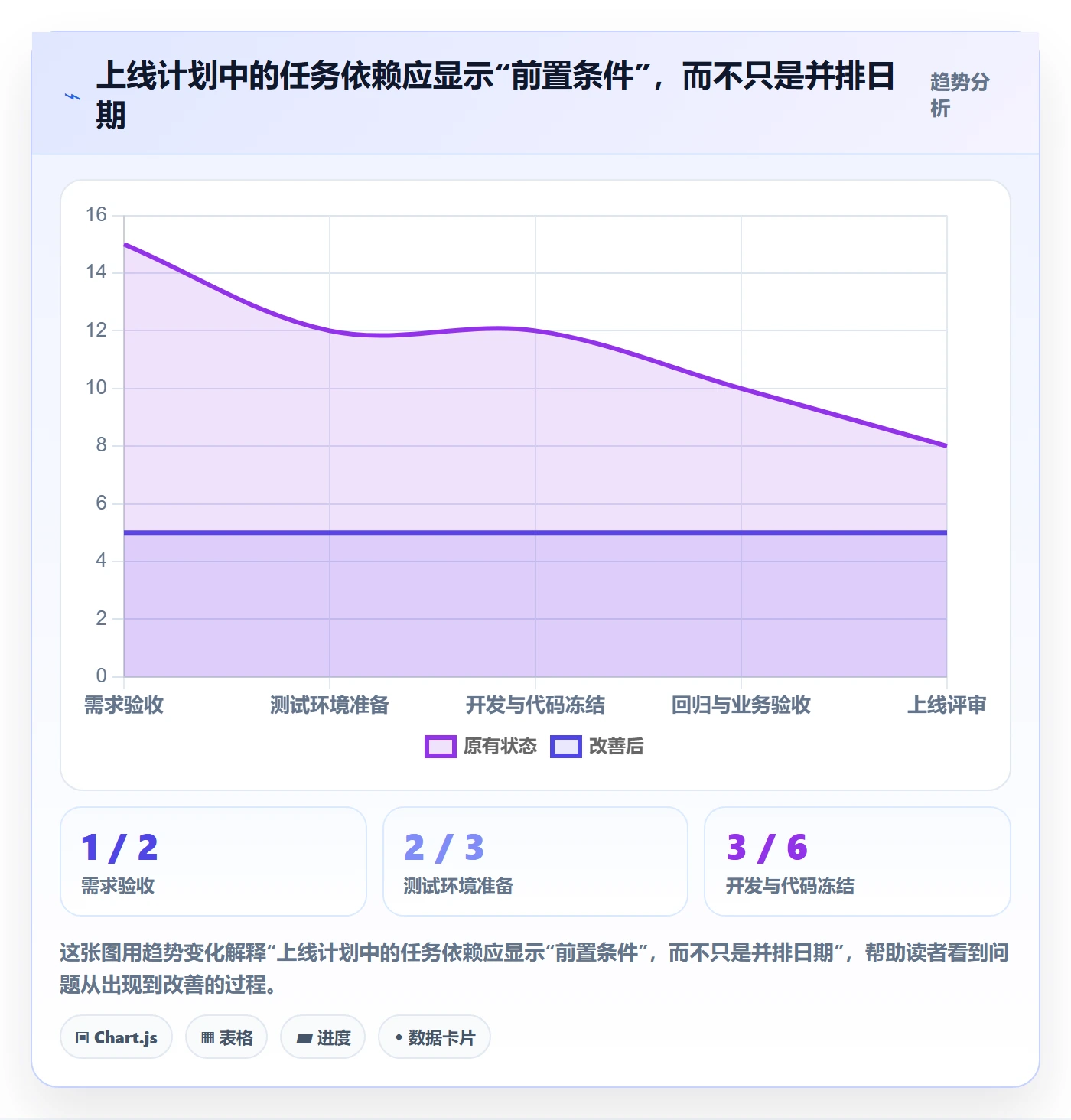 里程碑最佳实践:跨部门团队甘特图效率提升,常见问题