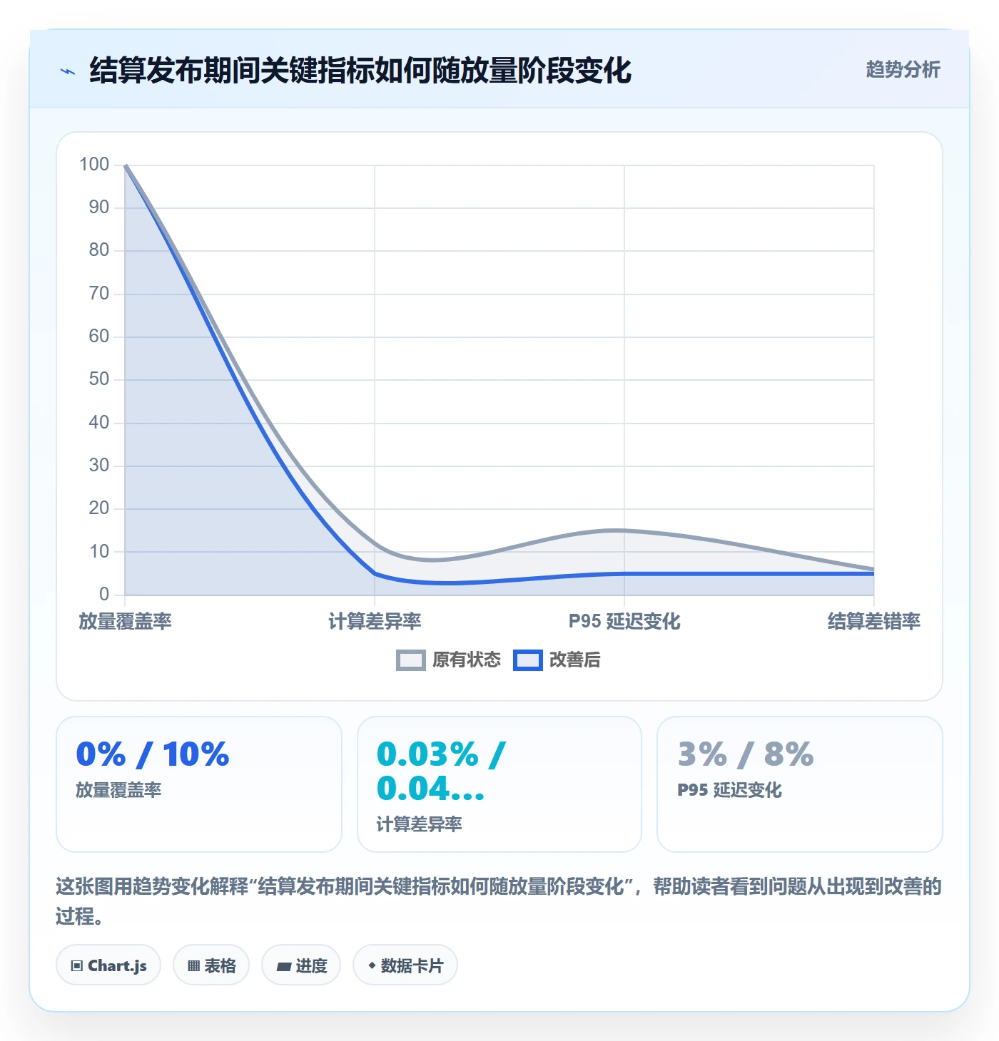 灰度发布落地方案:研发团队开展发布管理的入门指南案例解析