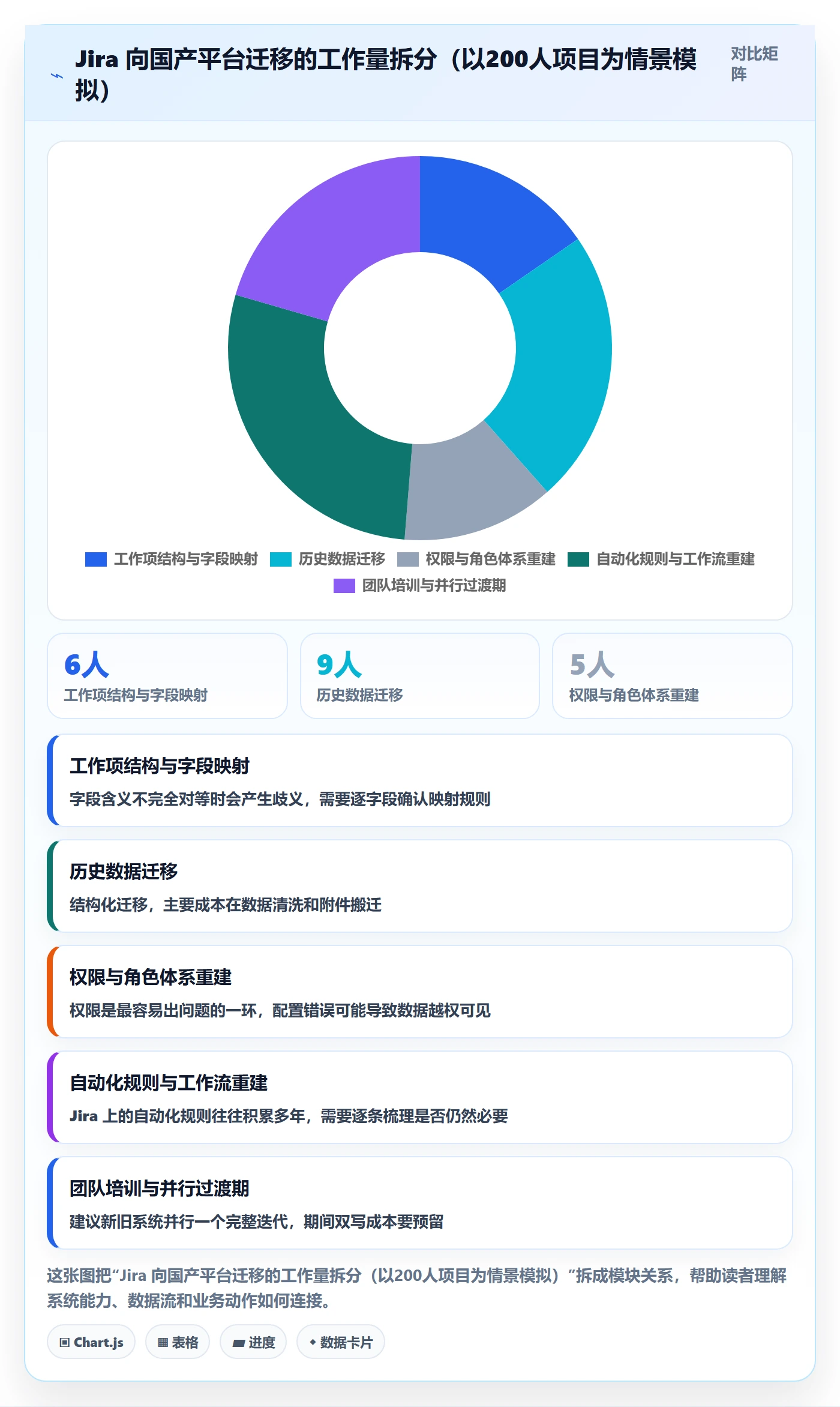 后置任务怎么做?项目经理实操方法:任务依赖从0到1