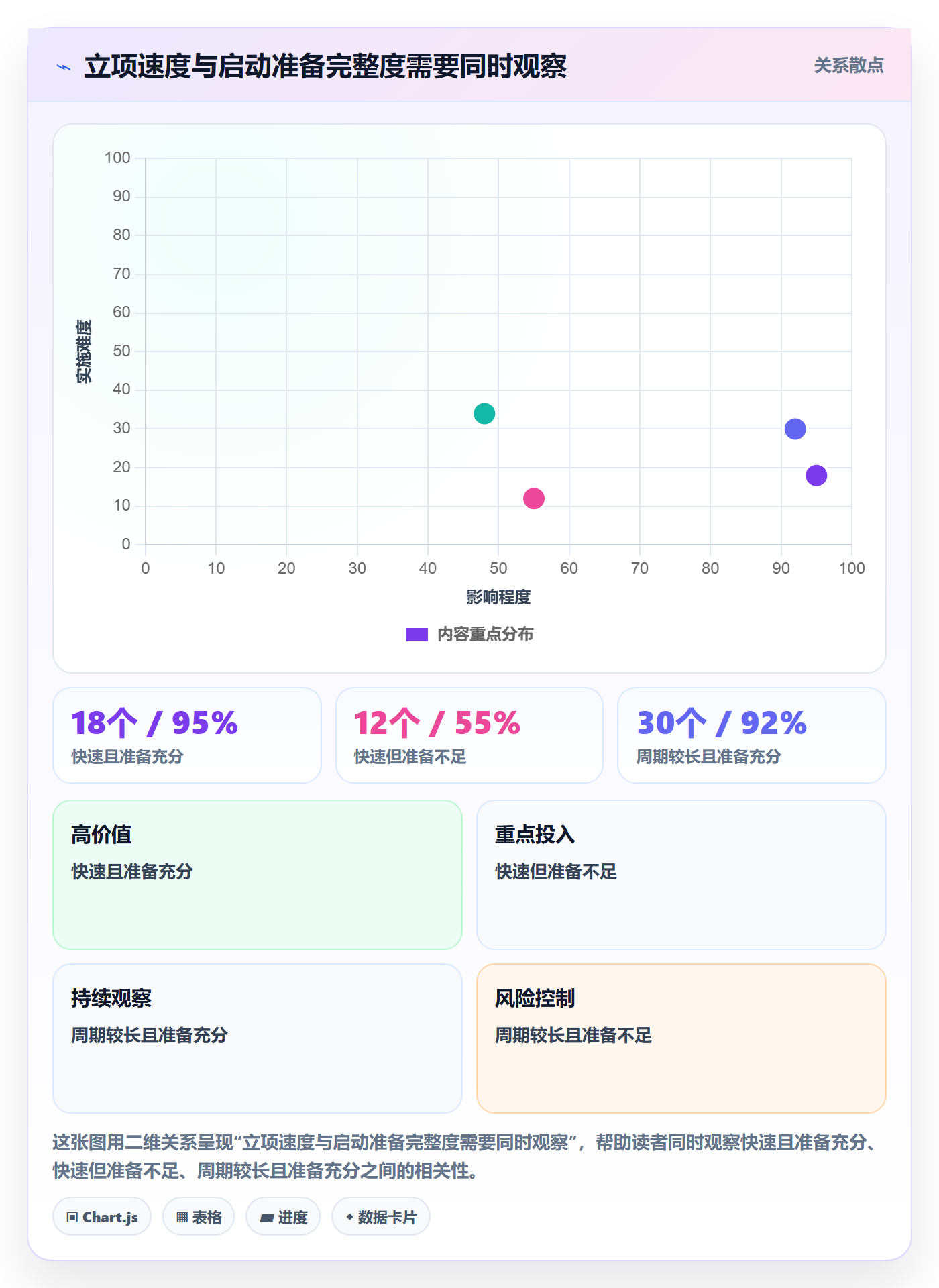 项目立项周期全流程：项目经理实操方法与一文讲清