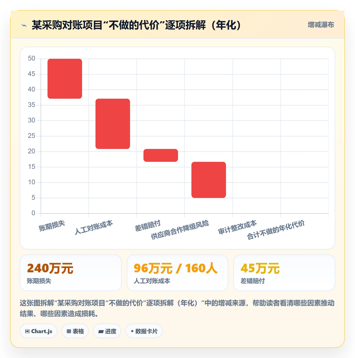 项目背景怎么做?PMO协同管理:项目立项从0到1