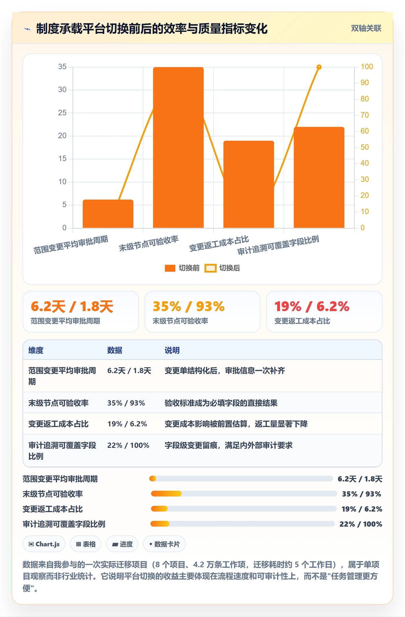WBS流程与规范:管理层项目范围制度设计关键指标