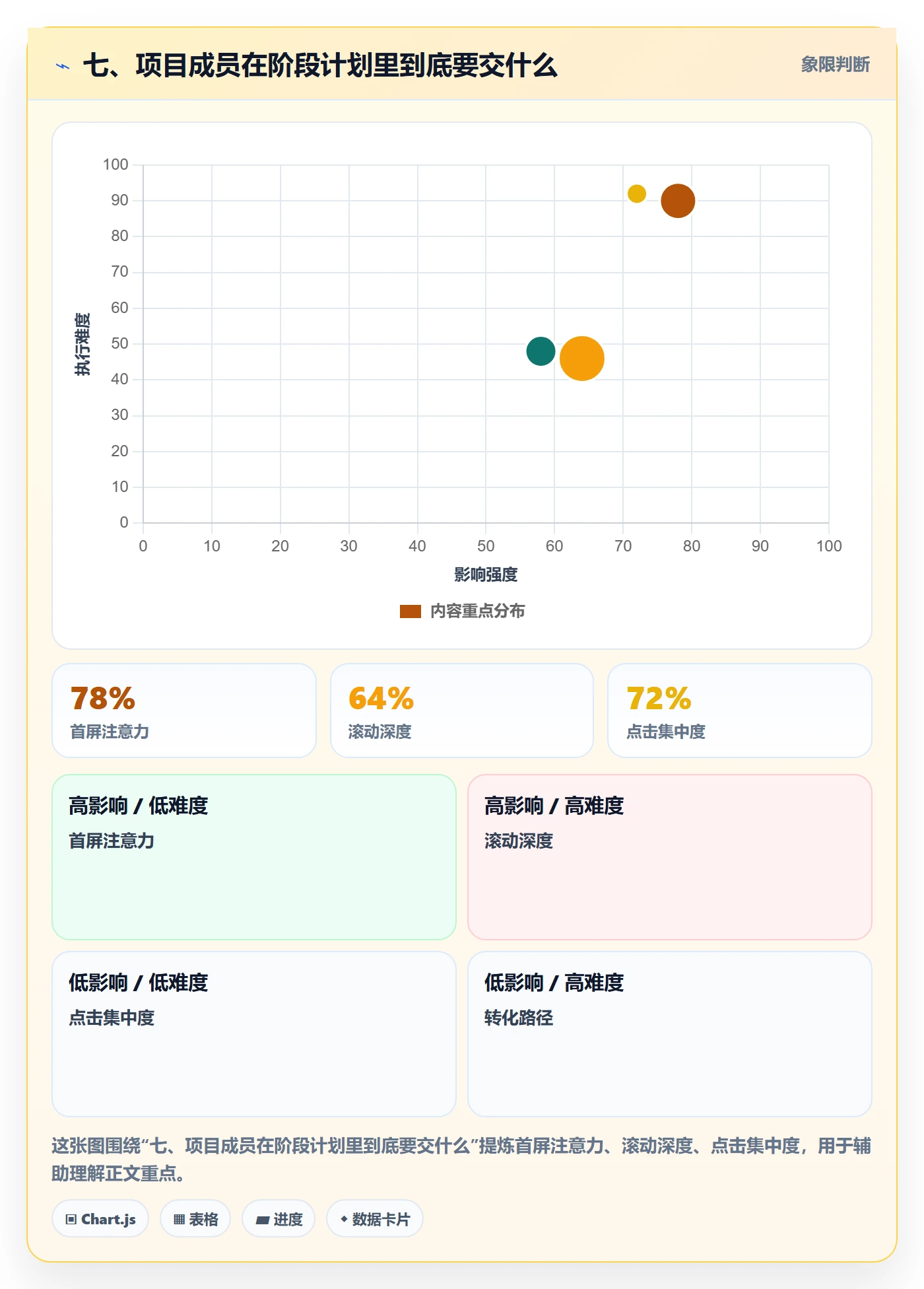 七、项目成员在阶段计划里到底要交什么