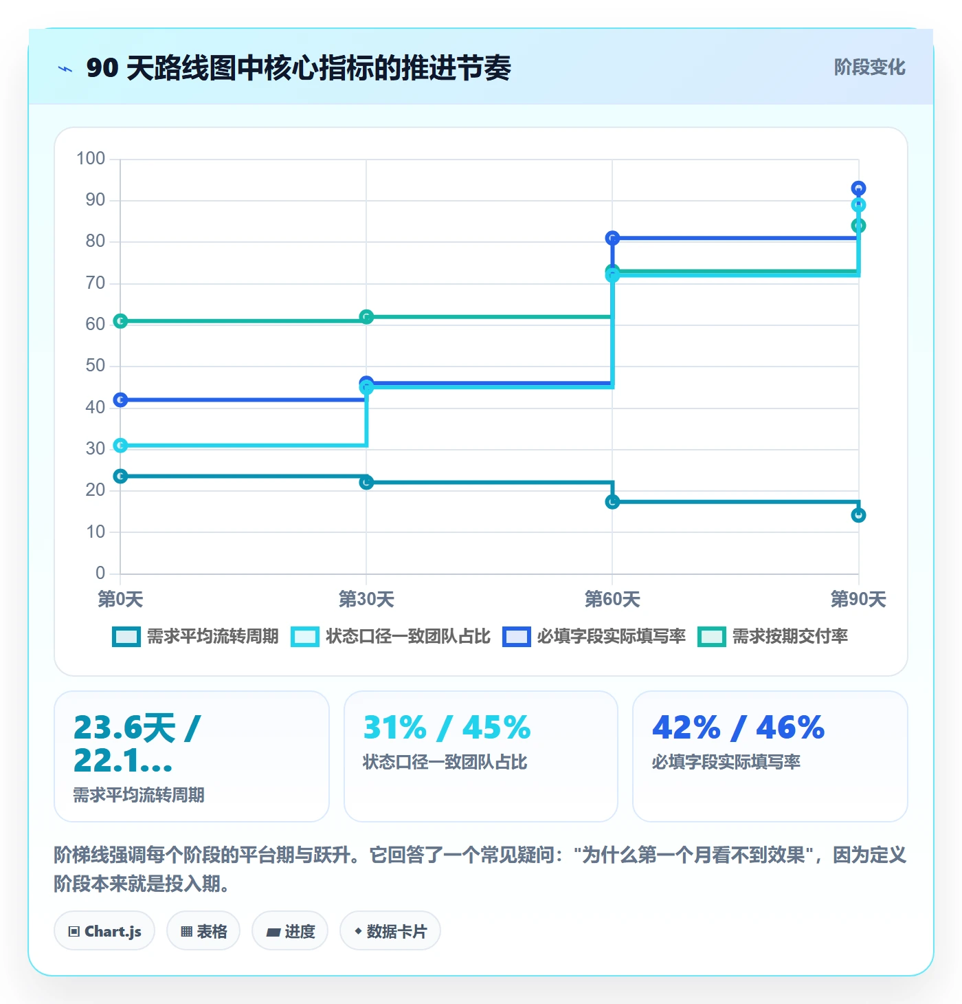 任务管理负责人教程:产品经理协同管理,避坑指南