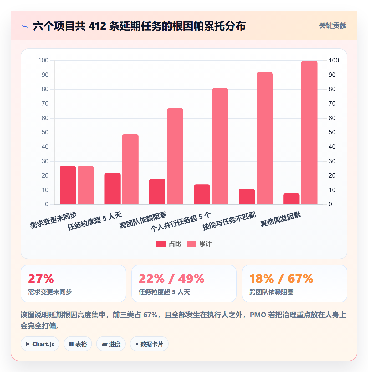 执行人管理方法大全：PMO任务管理数据分析落地清单