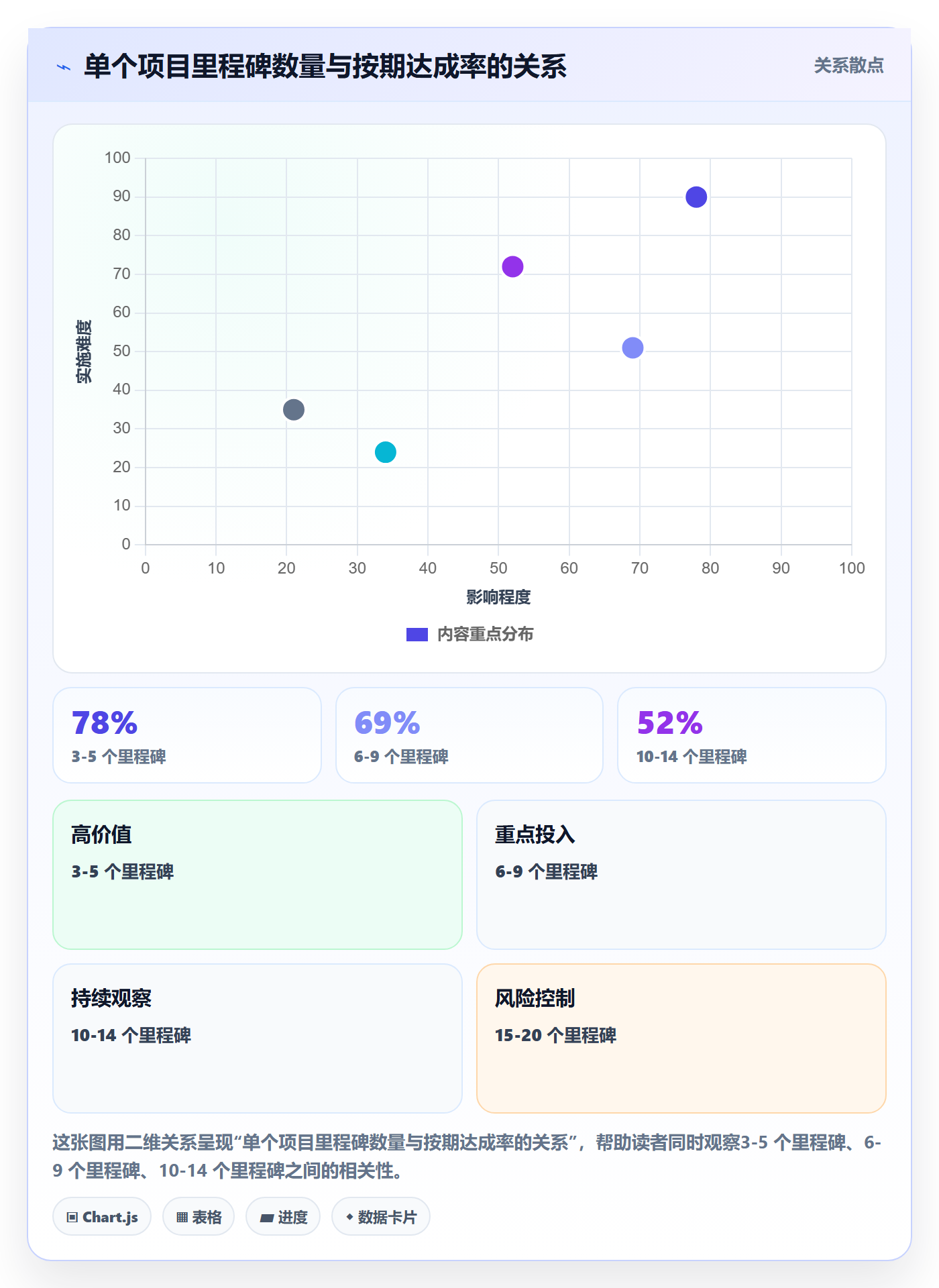 节点日期怎么做?项目经理制度设计:里程碑从0到1
