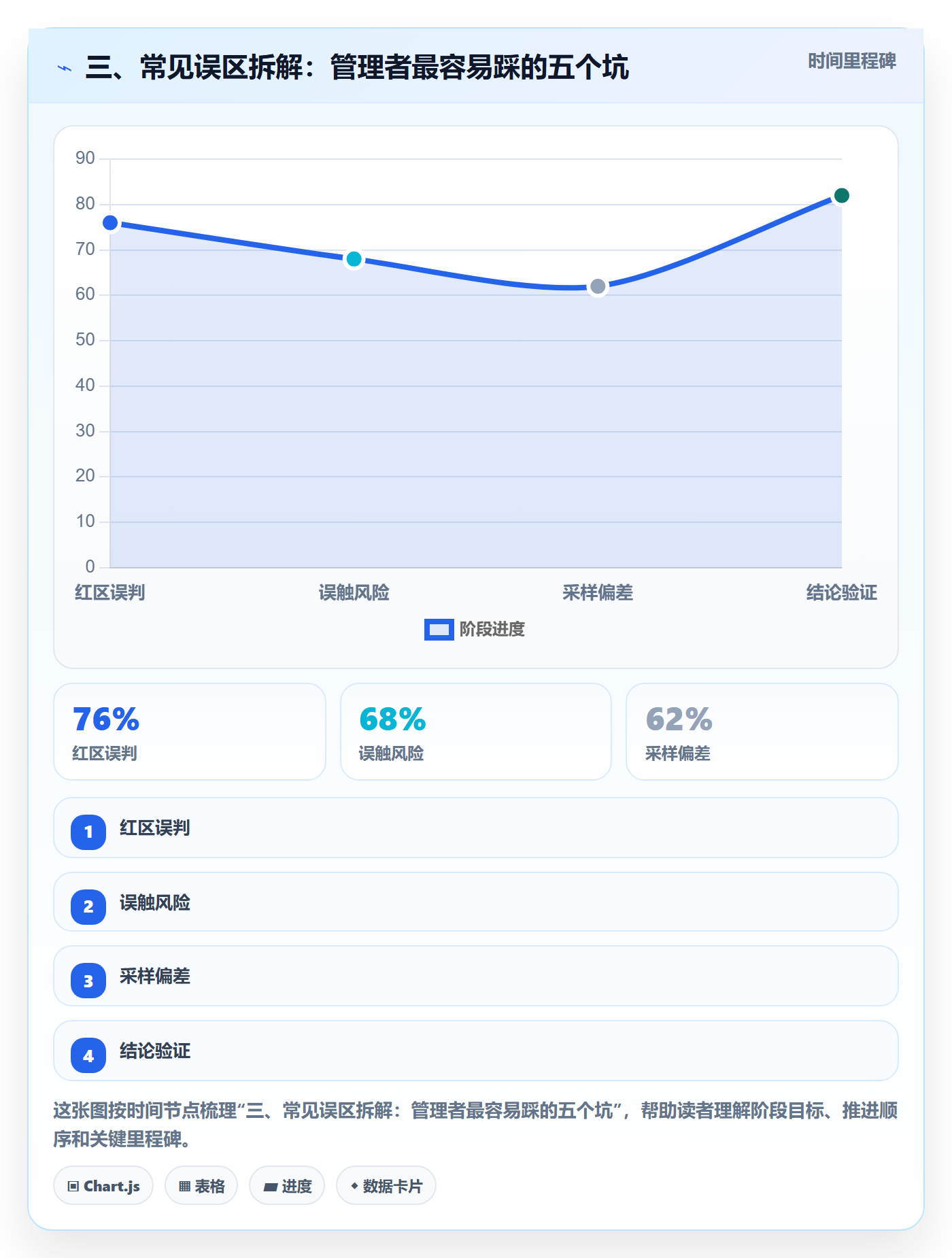 三、常见误区拆解:管理者最容易踩的五个坑