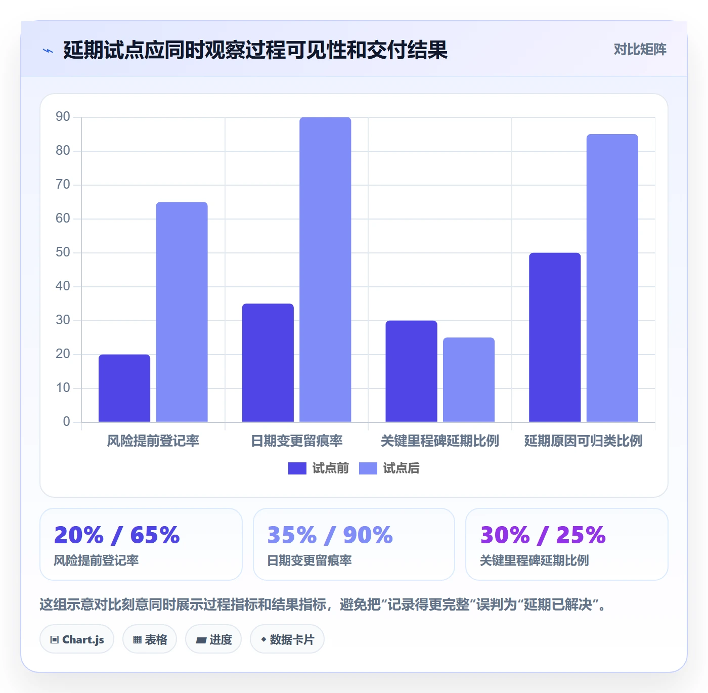 延期天数怎么做？产品经理协同管理：延期管理从0到1