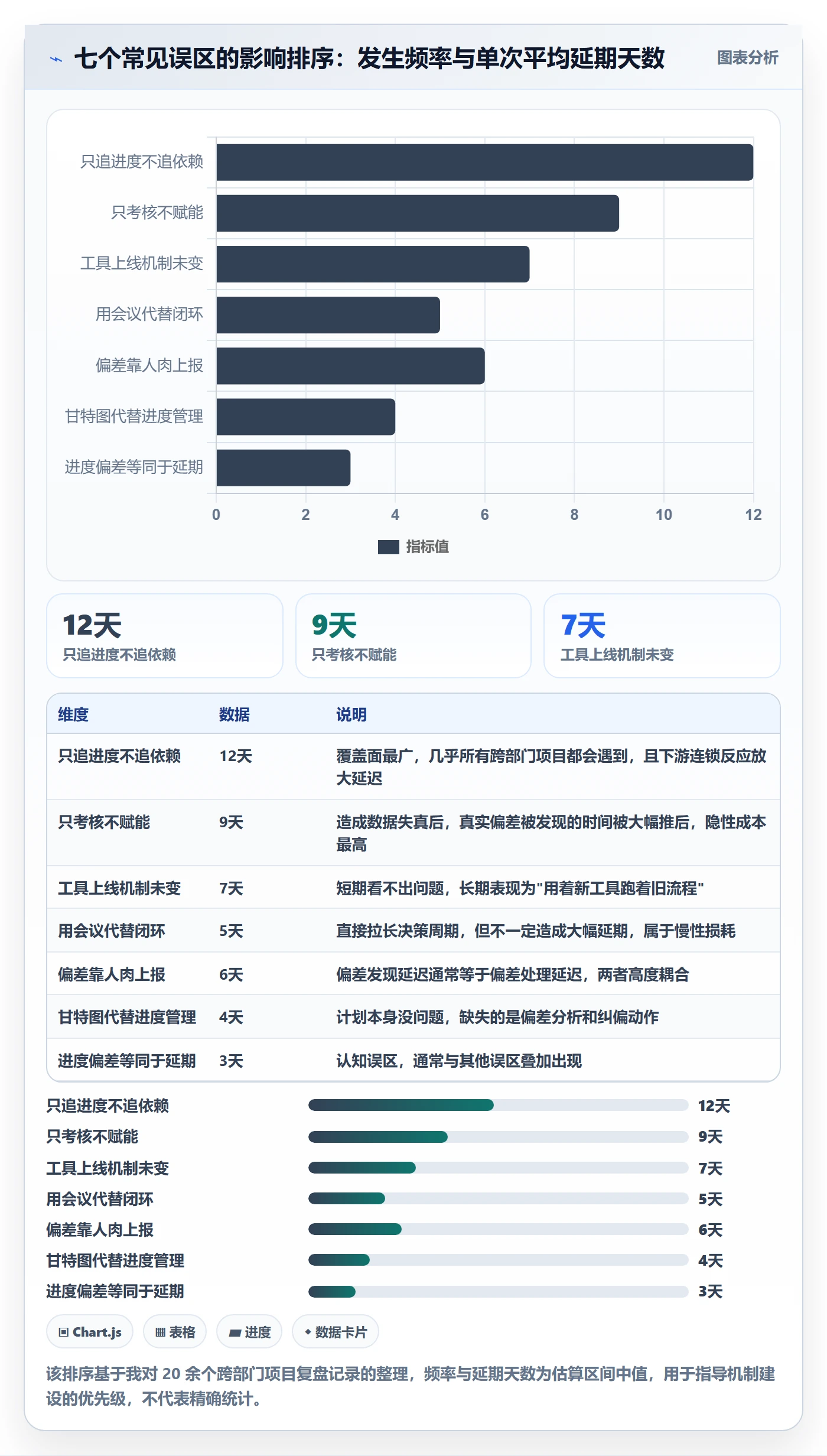 进度偏差落地方案:跨部门团队开展进度管理的落地方案案例解析