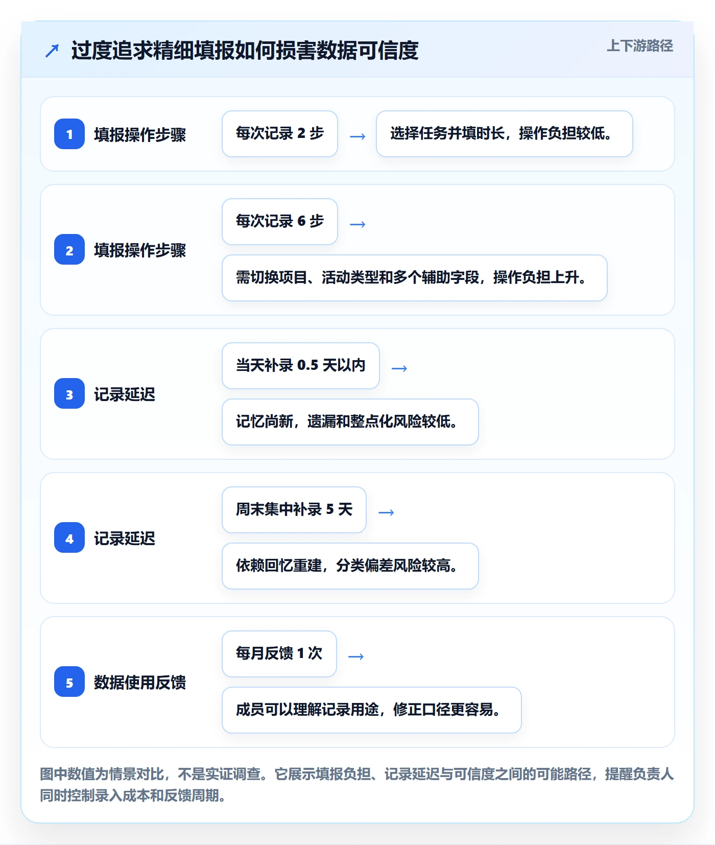 实际工时怎么做?项目负责人最佳实践:工时管理从0到1