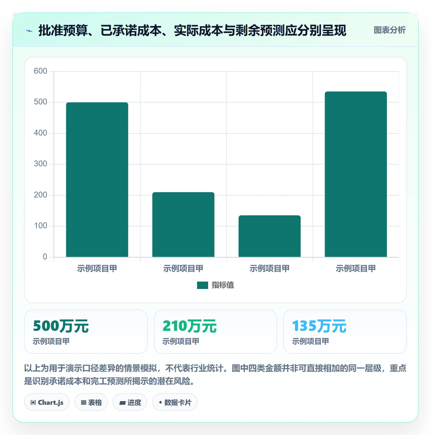 预算分配管理方法大全：项目经理预算管理风险控制落地清单