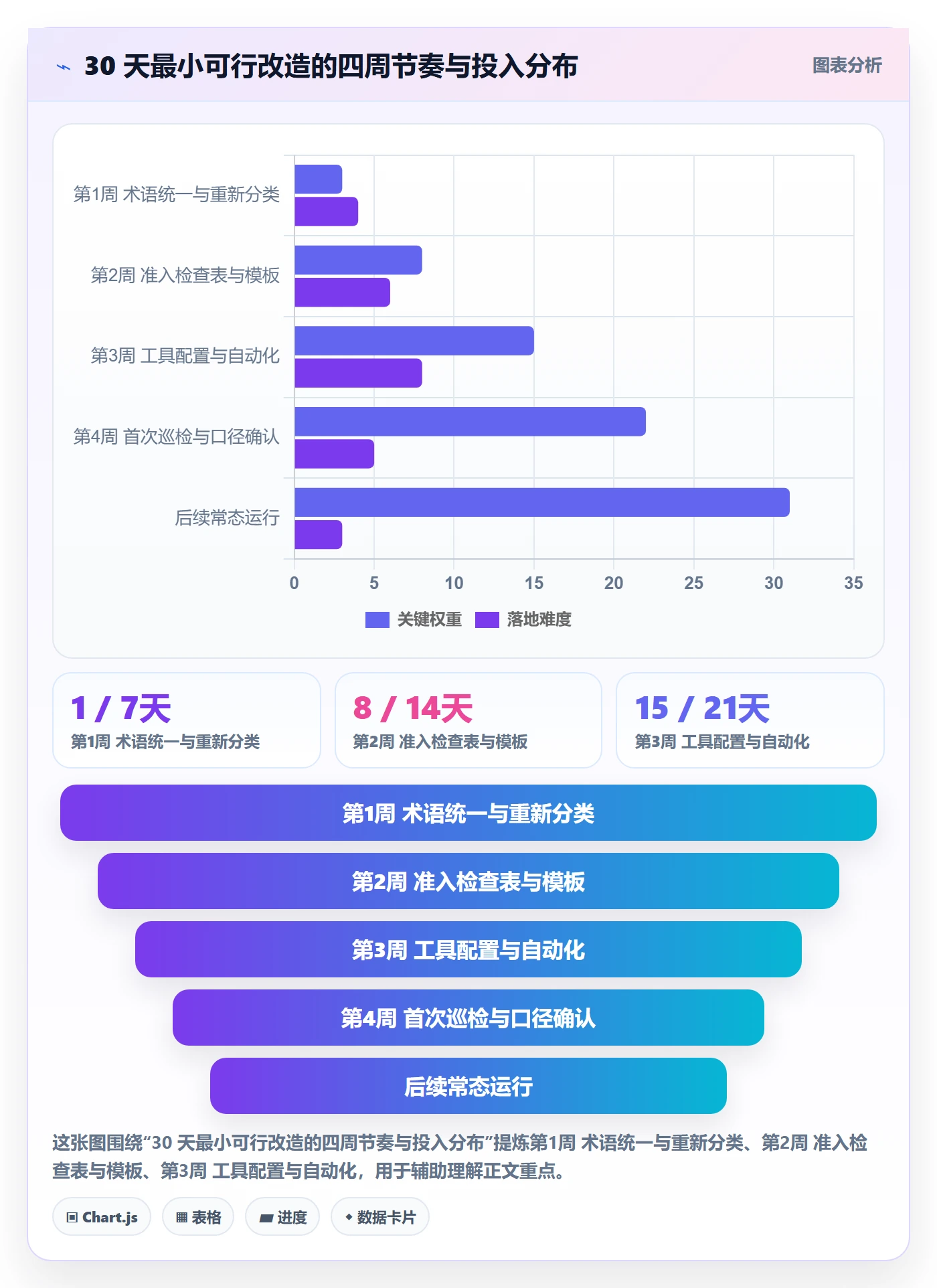 挂起管理方法大全:项目成员任务执行流程优化落地清单