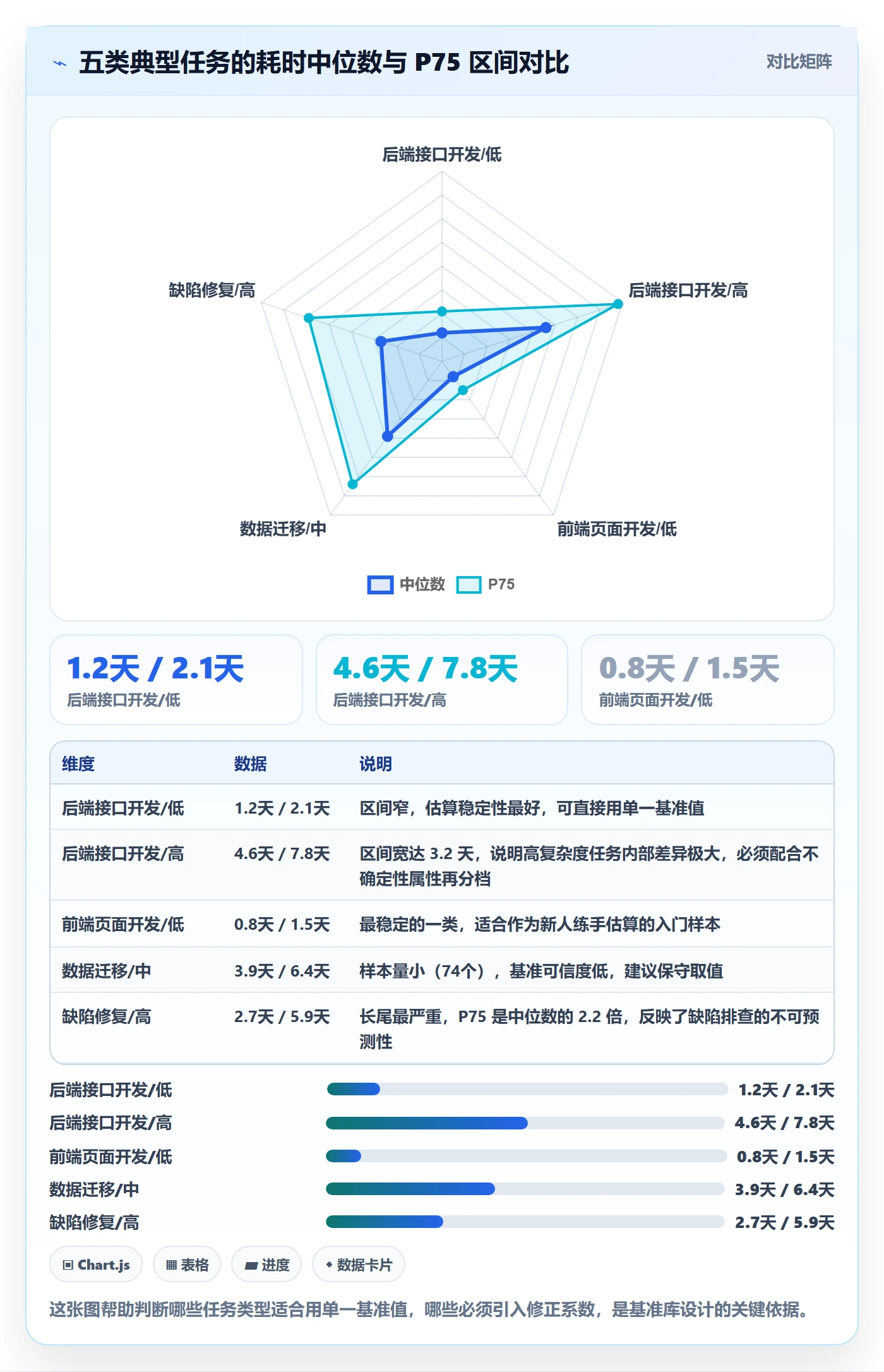 预计工期最佳实践:研发团队任务属性效率提升,常见问题