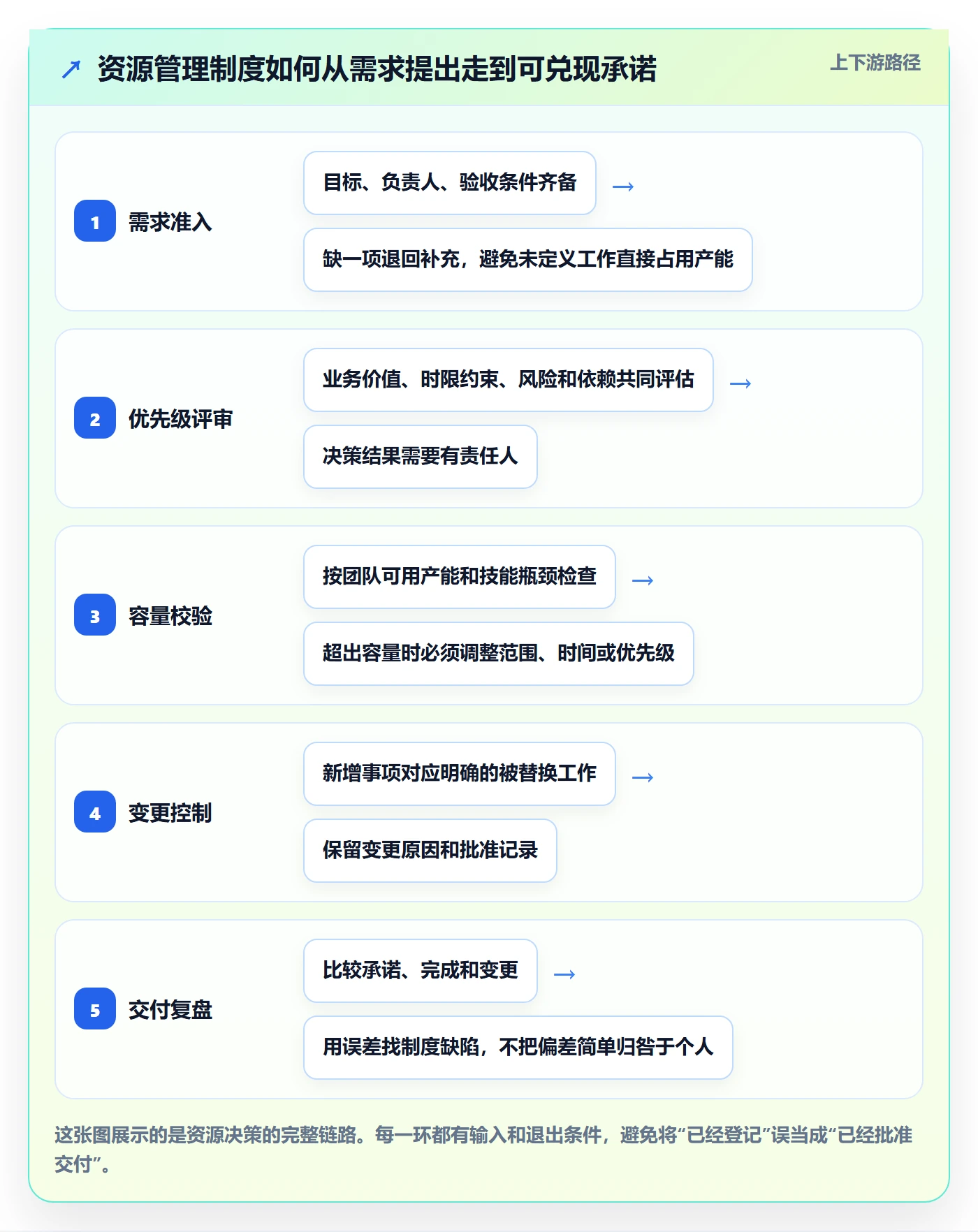 资源管理技能教程：产品经理制度设计，避坑指南