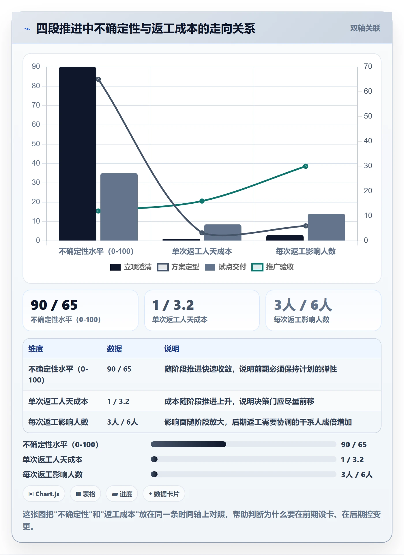 阶段计划怎么做?实施团队落地方案:项目规划从0到1