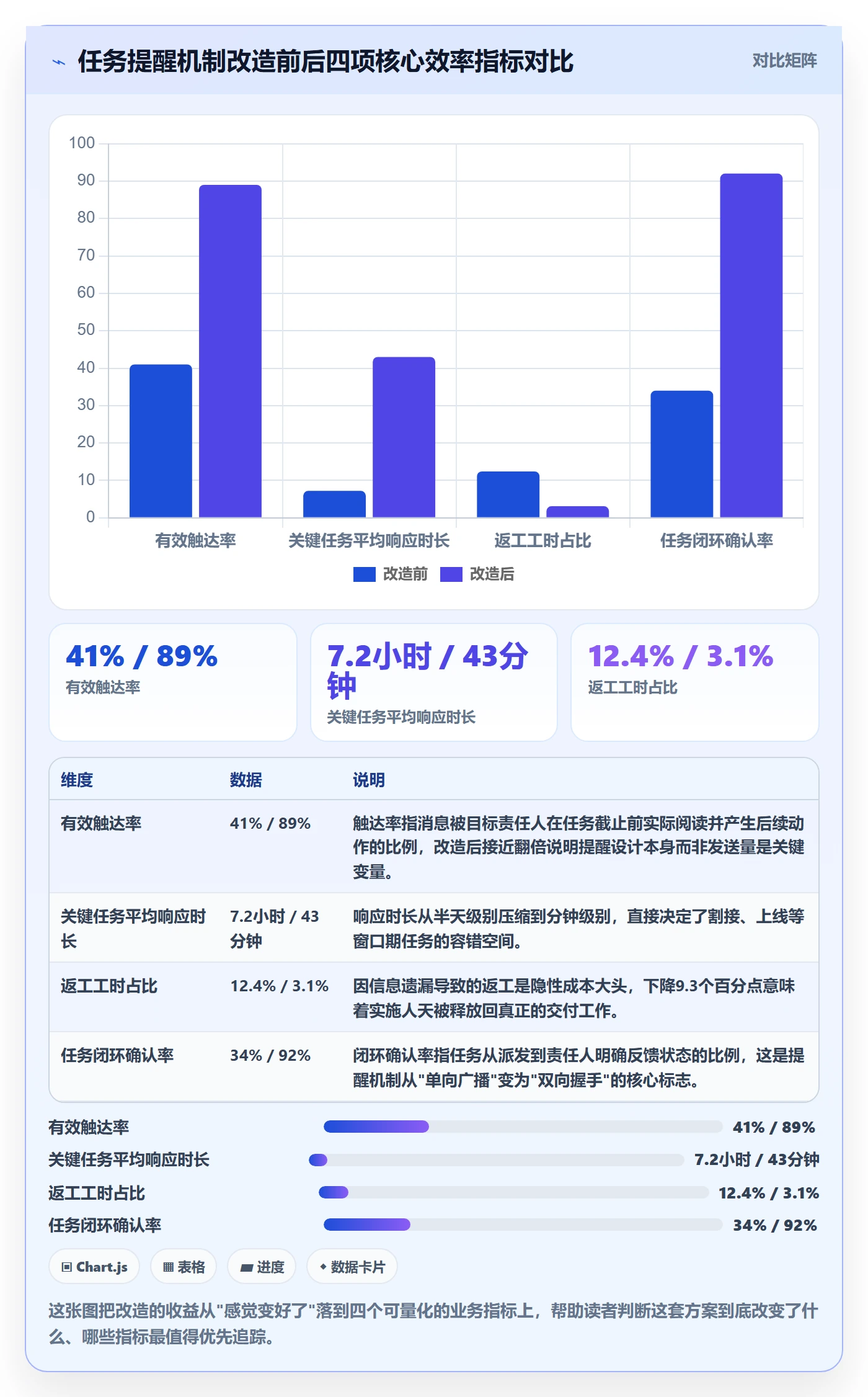 消息通知落地方案：实施团队开展任务提醒的效率提升案例解析
