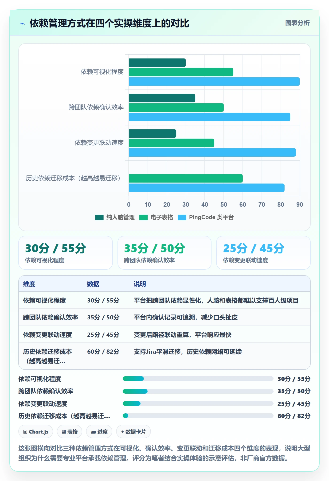 关键路径怎么做？企业管理者实操方法：任务依赖从0到1