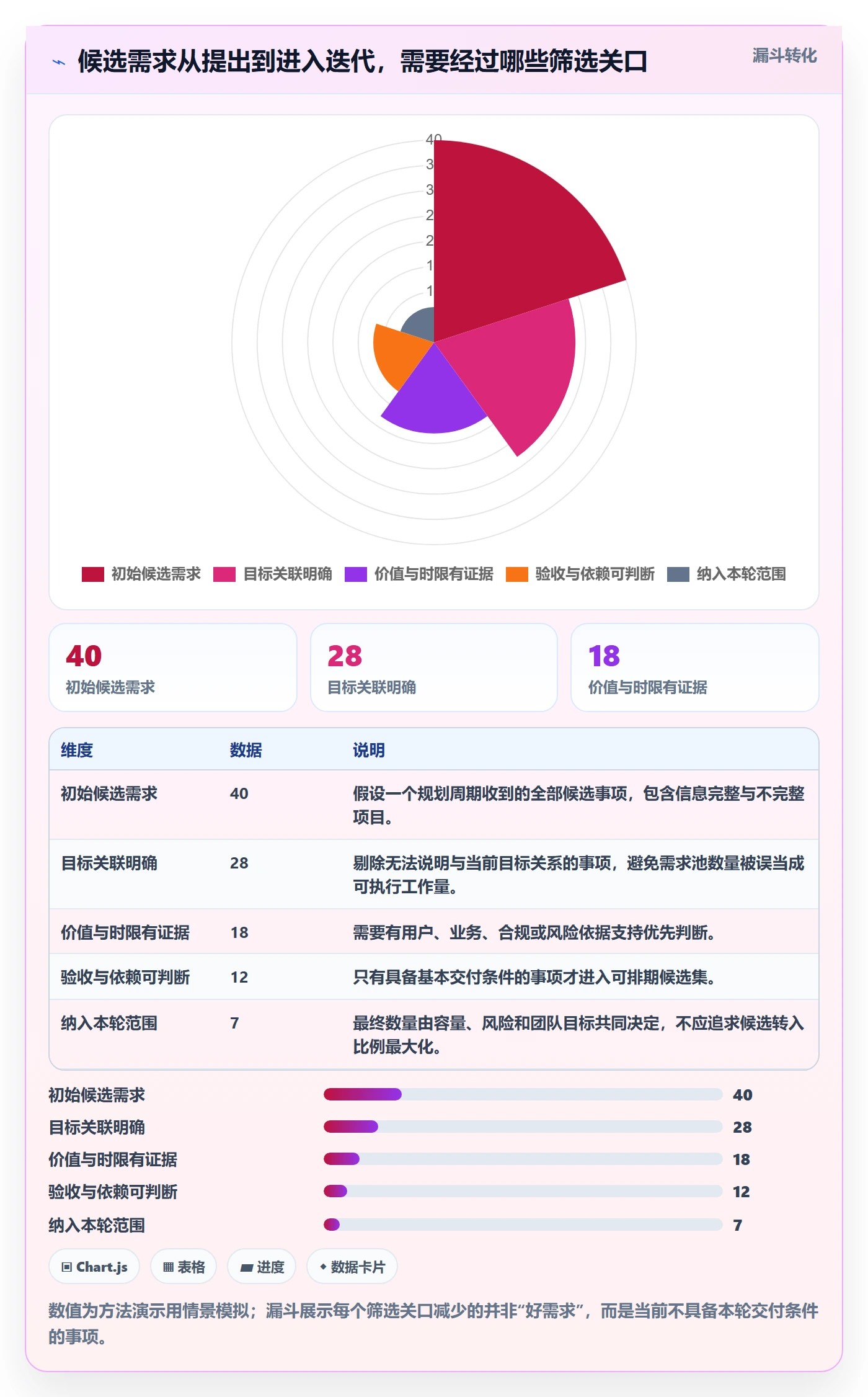 迭代规划最佳实践:项目负责人需求排期实操方法,常见问题