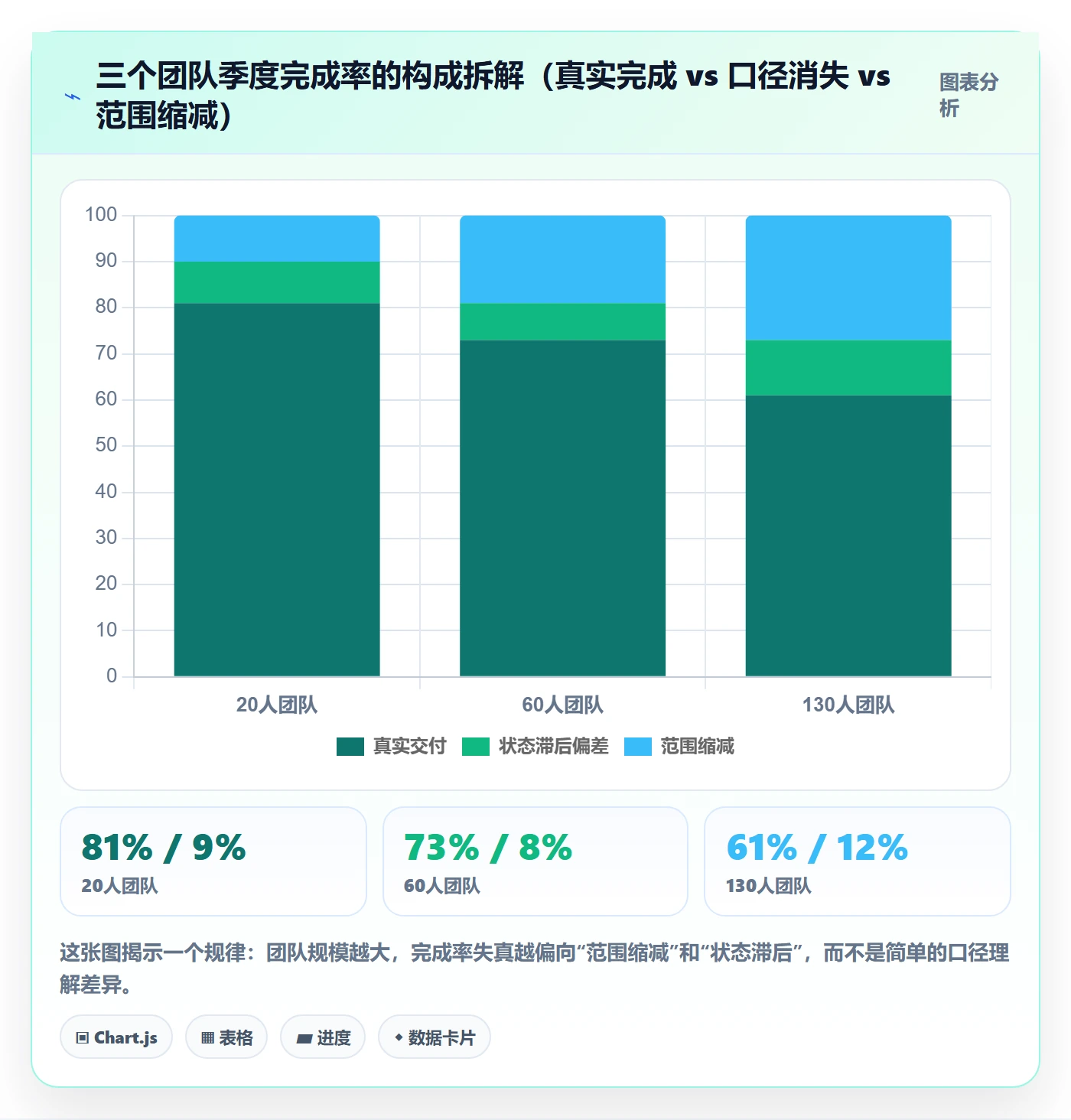 进度管理完成率全流程:项目负责人制度设计与一文讲清