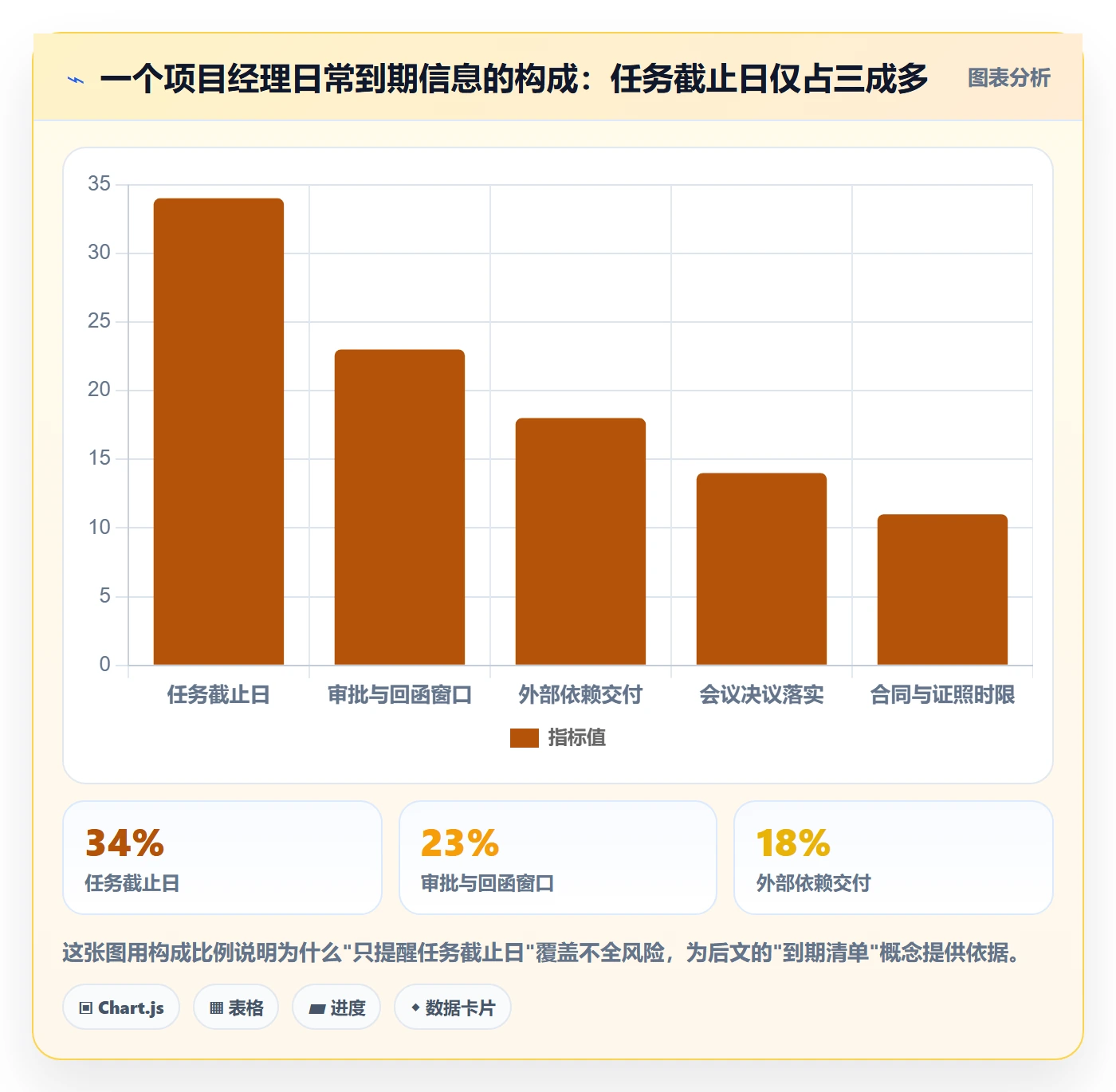 到期提醒怎么做?项目经理协同管理:任务提醒从0到1