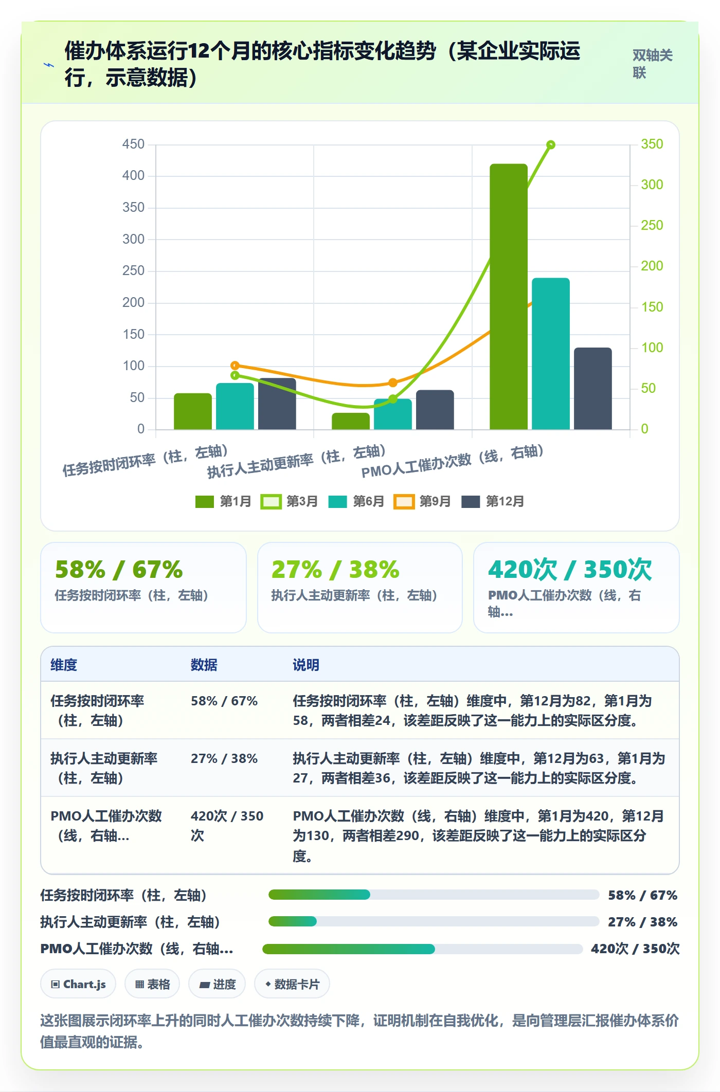 催办管理指南:PMO如何做好任务提醒,入门指南全流程