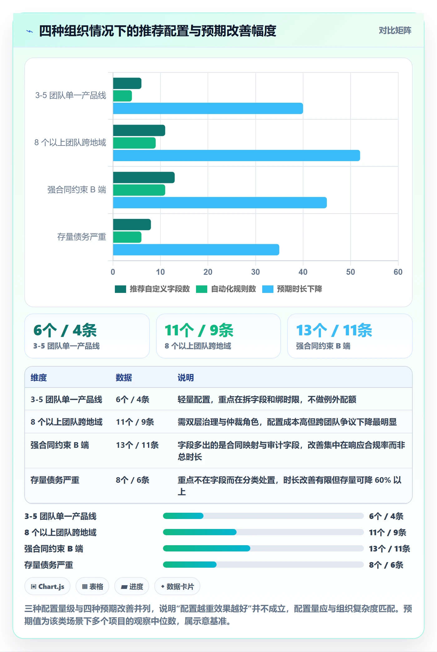 优先级落地方案:跨部门团队开展Bug / 缺陷的协同管理案例解析