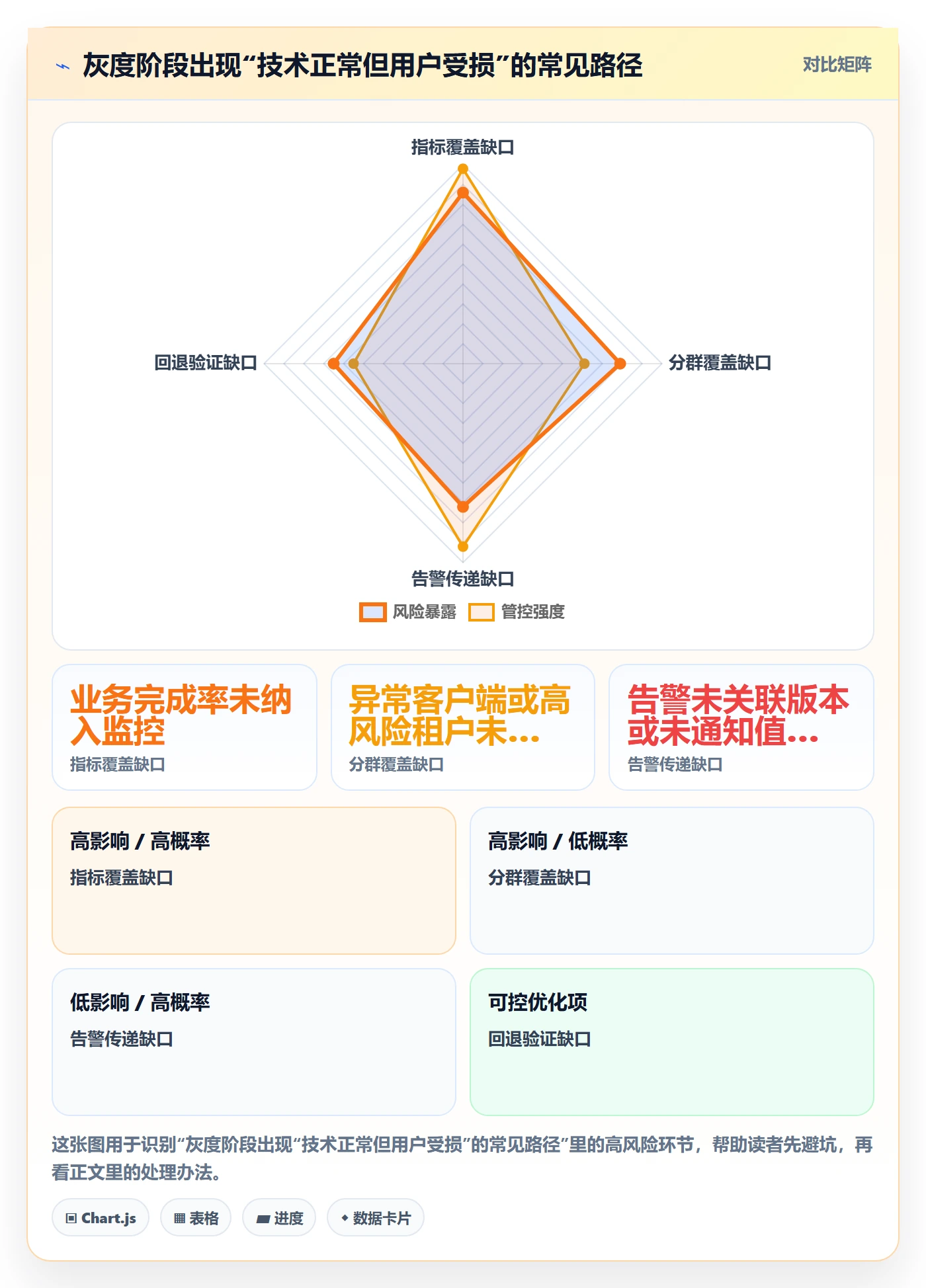 灰度发布管理方法大全:PMO发布管理协同管理落地清单