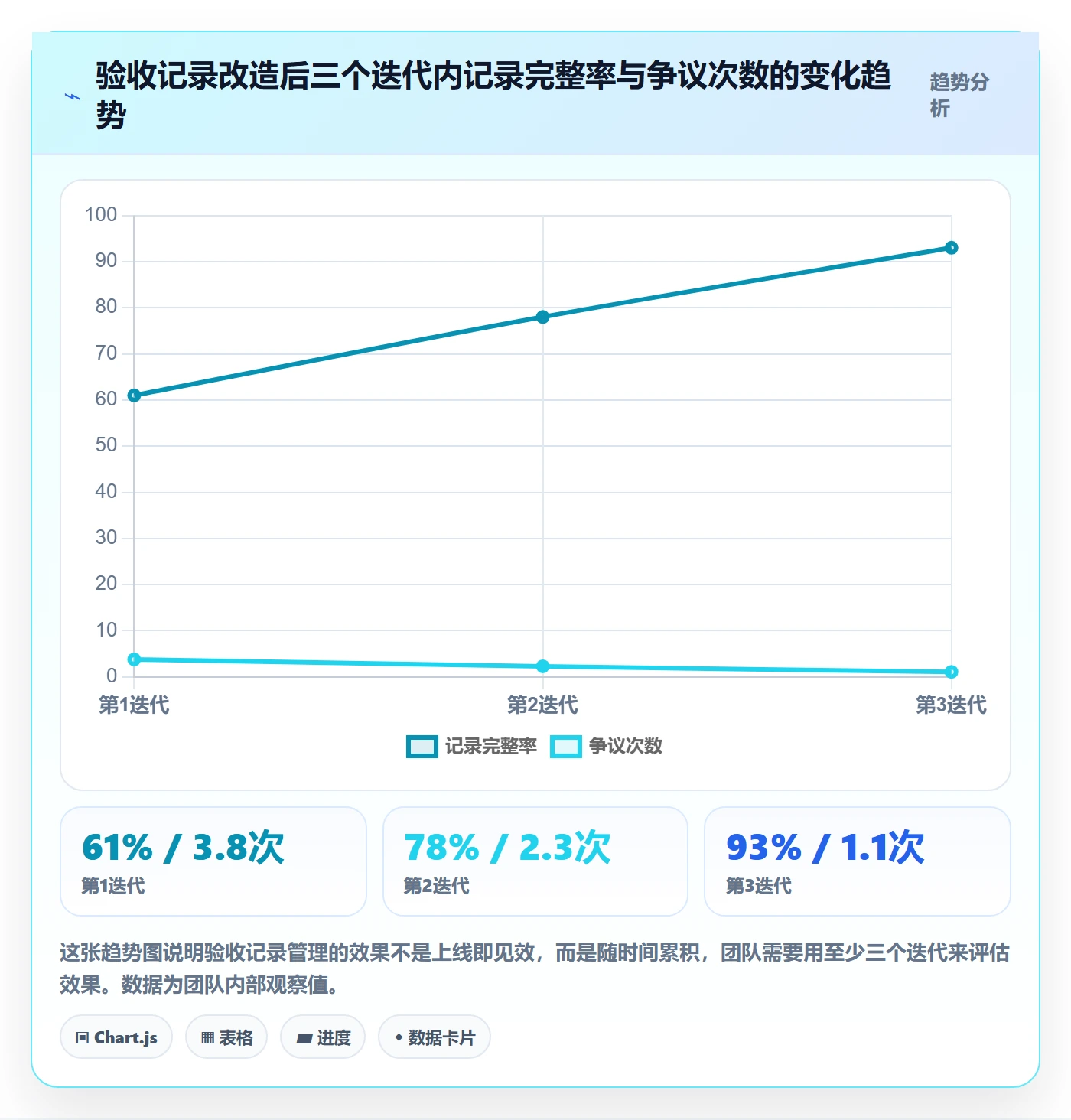 验收记录管理方法大全:研发团队任务验收风险控制落地清单