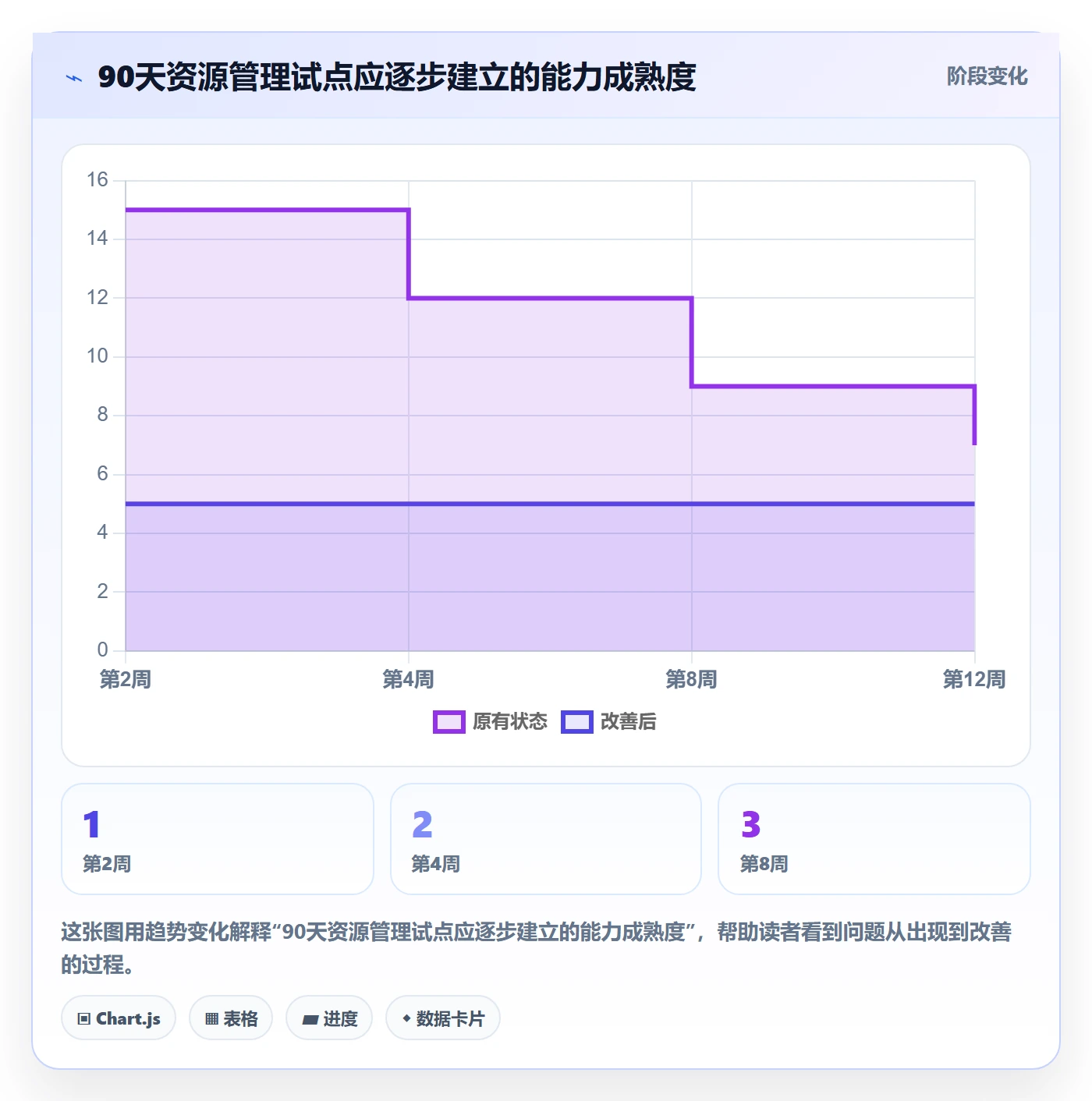 资源分配怎么做?管理层流程优化:资源管理从0到1