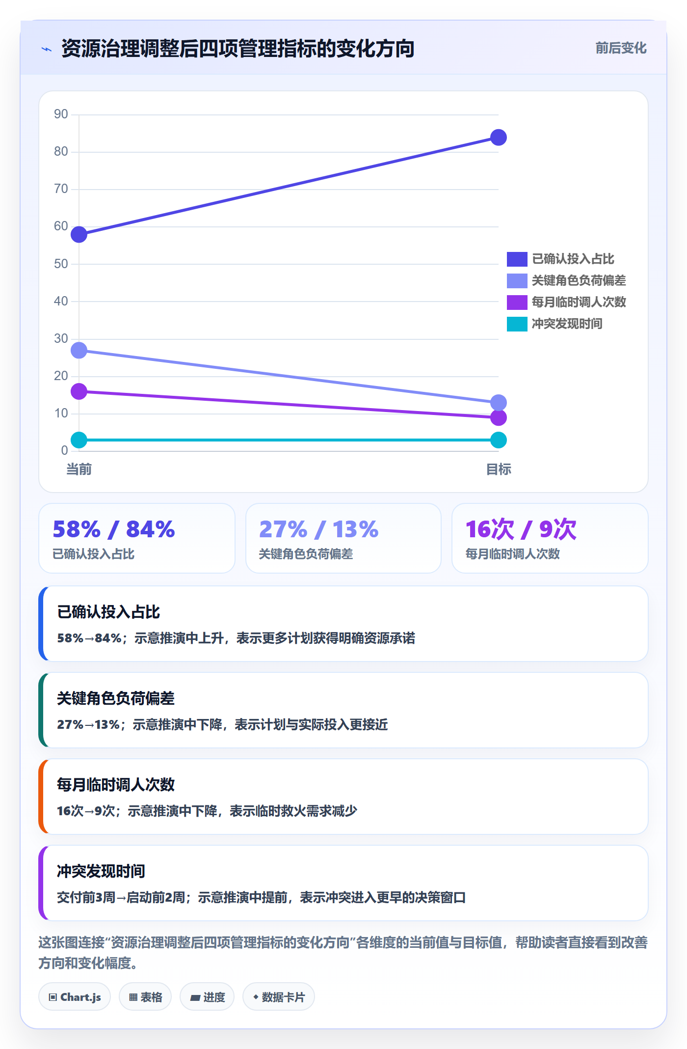 角色最佳实践:企业管理者资源管理效率提升,常见问题