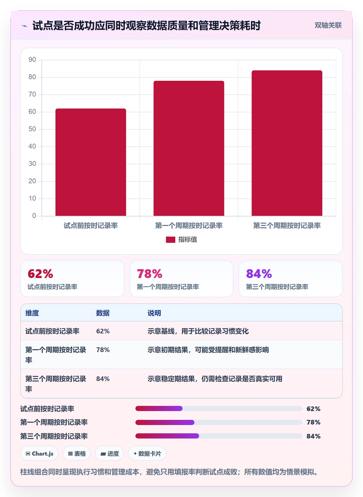 任务工时最佳实践：项目负责人工时表制度设计，常见问题