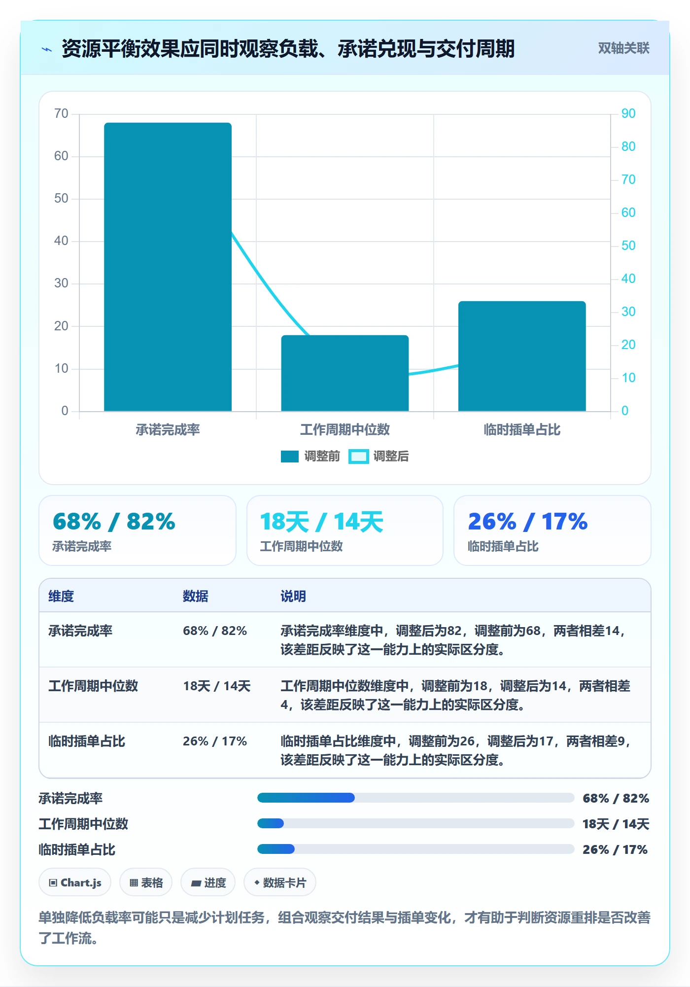 资源负载资源平衡教程：跨部门团队落地方案，避坑指南