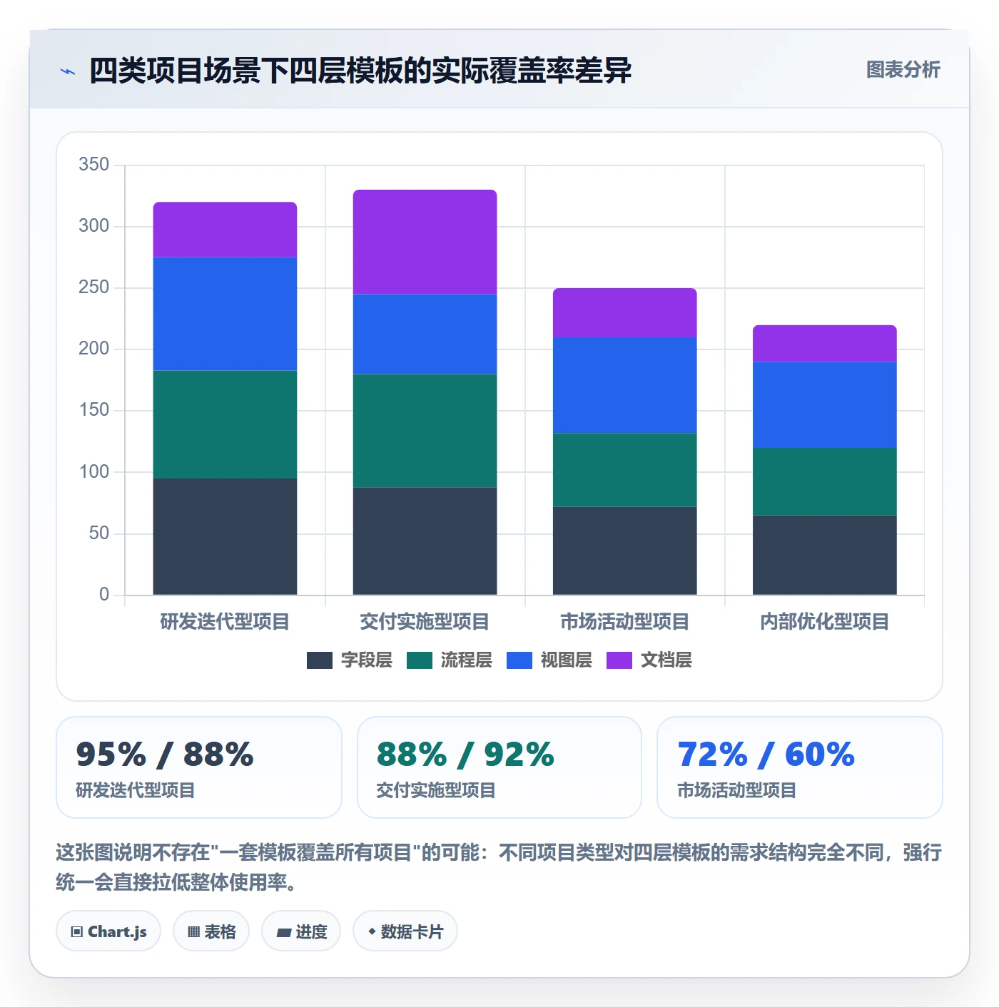 模板复用实操方法:PMO提升项目模板效率的落地方案方法与模板