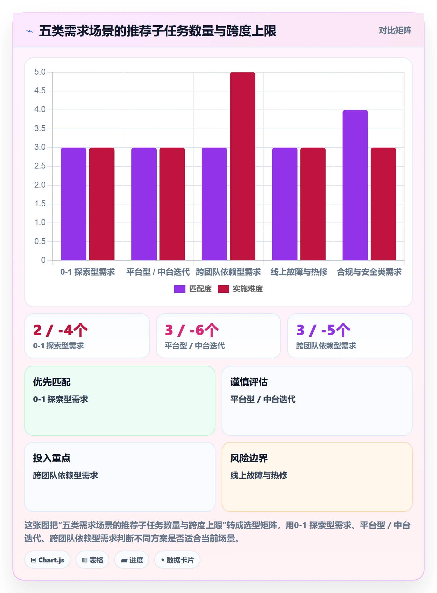 子任务实操方法：产品经理提升任务管理效率的最佳实践方法与模板