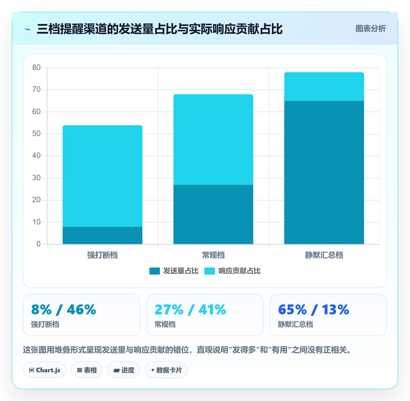消息通知流程与规范：项目经理任务提醒入门指南关键指标