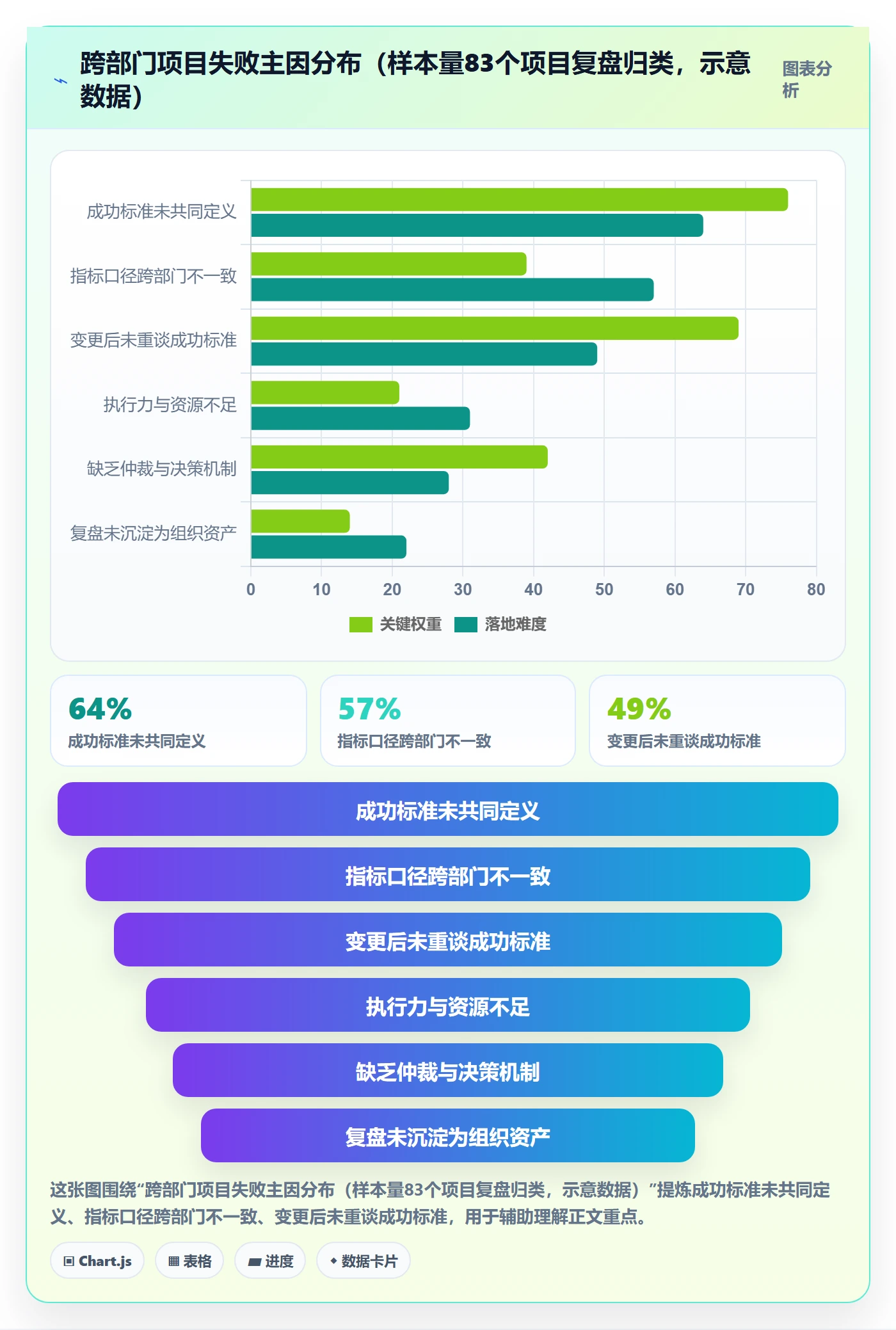 成功标准管理指南：跨部门团队如何做好项目目标，最佳实践全流程