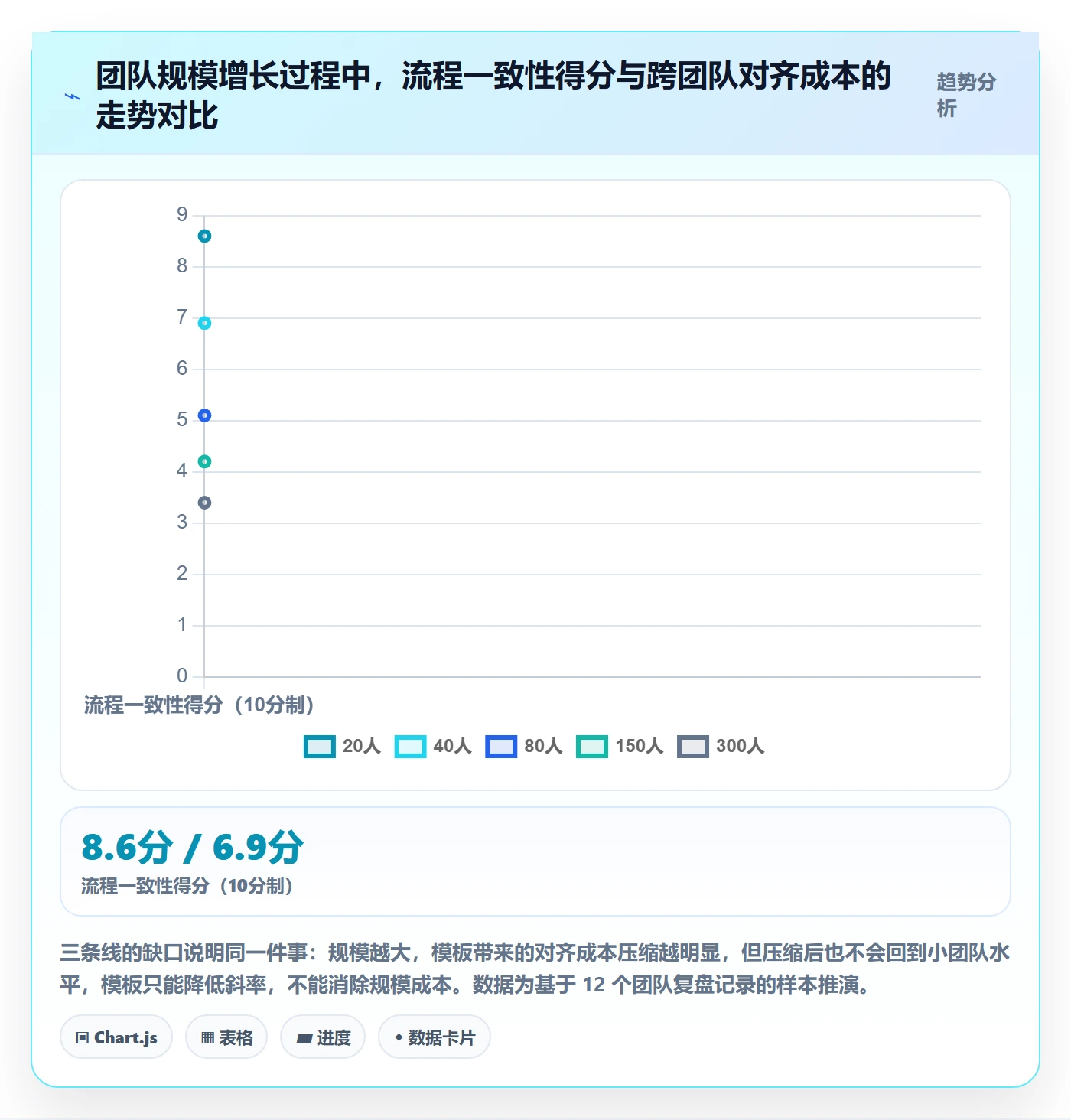 项目模板怎么做?研发团队流程优化:项目模板从0到1