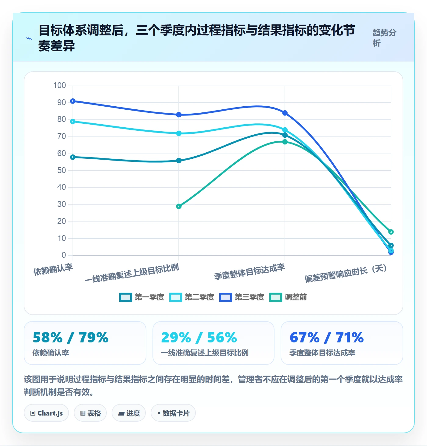 目标对齐流程与规范:企业管理者项目目标入门指南关键指标