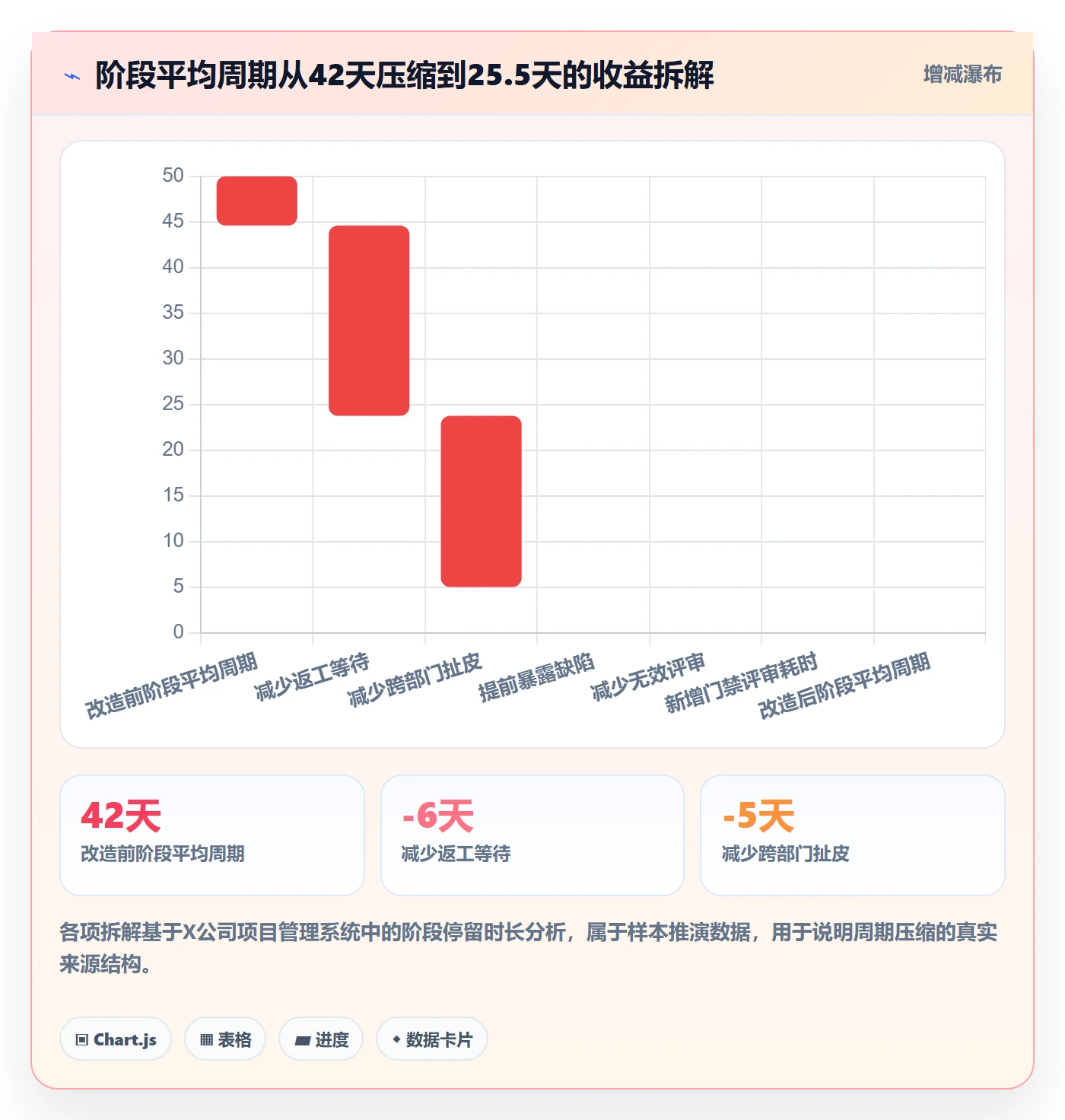 阶段负责人落地方案:项目成员开展项目阶段的落地方案案例解析