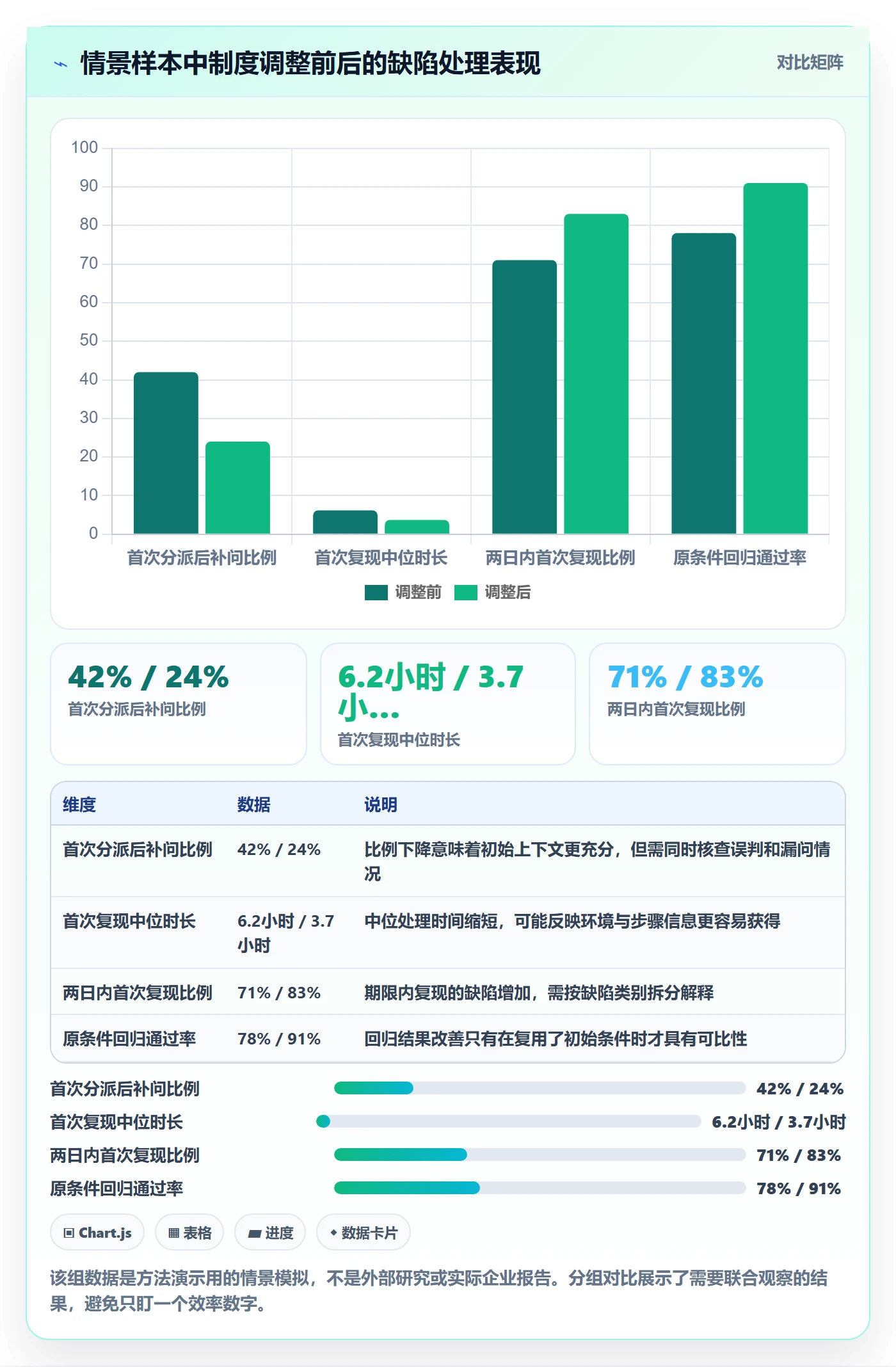 Bug / 缺陷复现步骤教程:研发团队制度设计,避坑指南