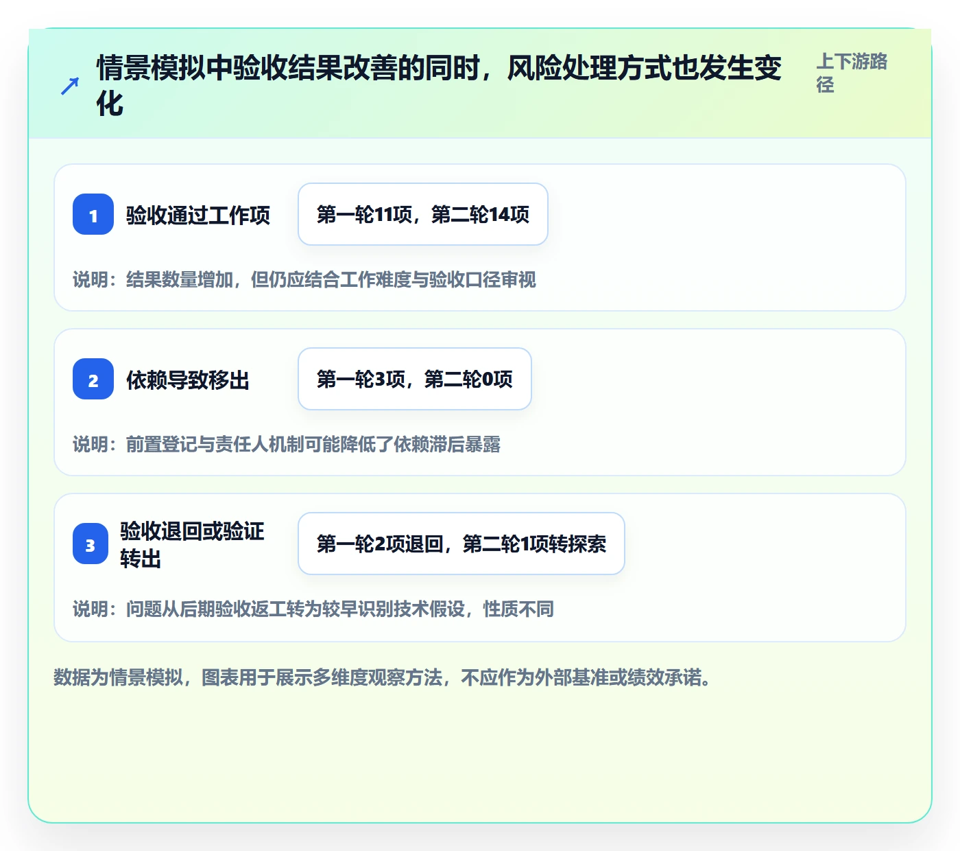 迭代进度怎么做?企业管理者制度设计:迭代管理从0到1