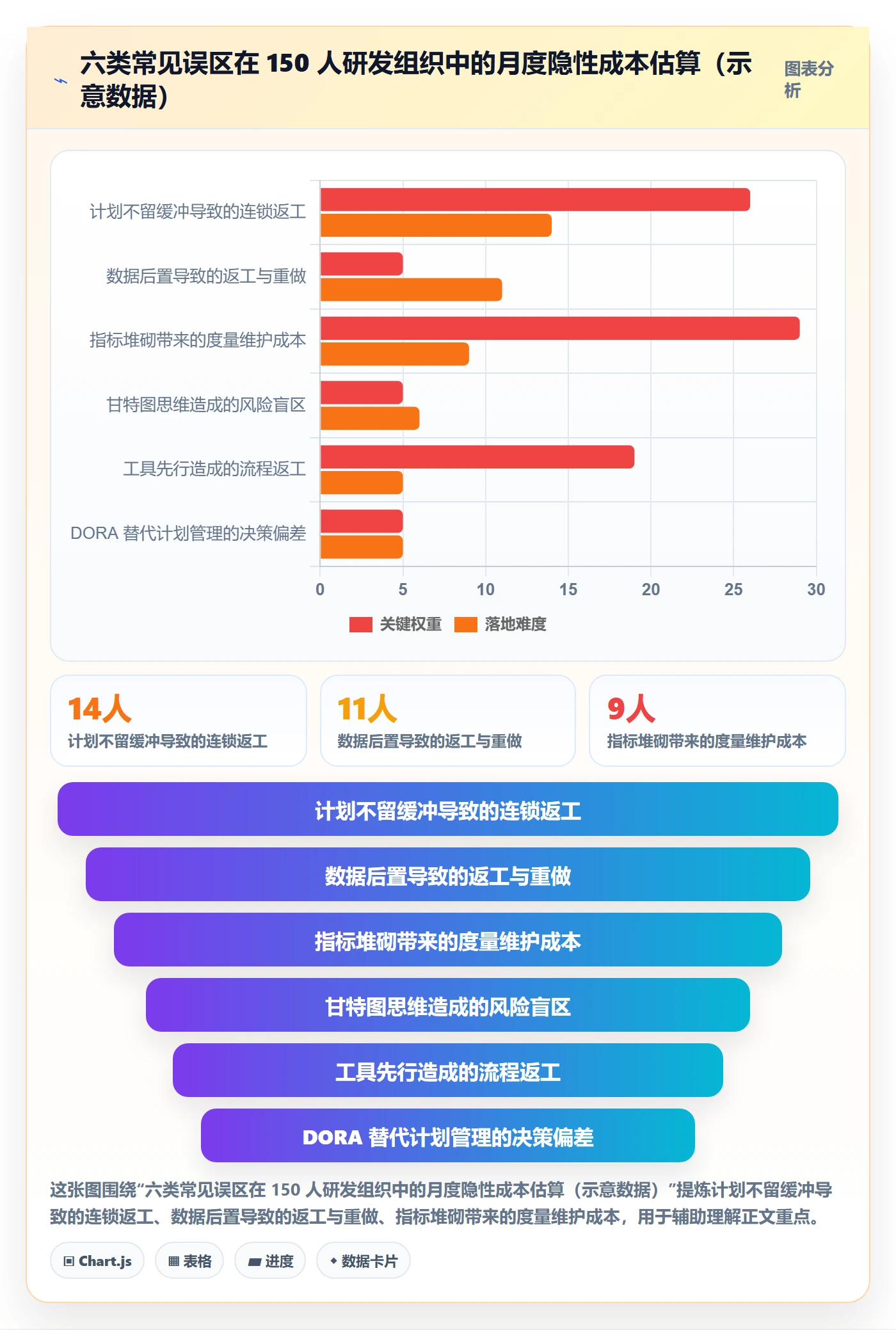 实施计划管理指南：研发团队如何做好项目规划，数据分析全流程
